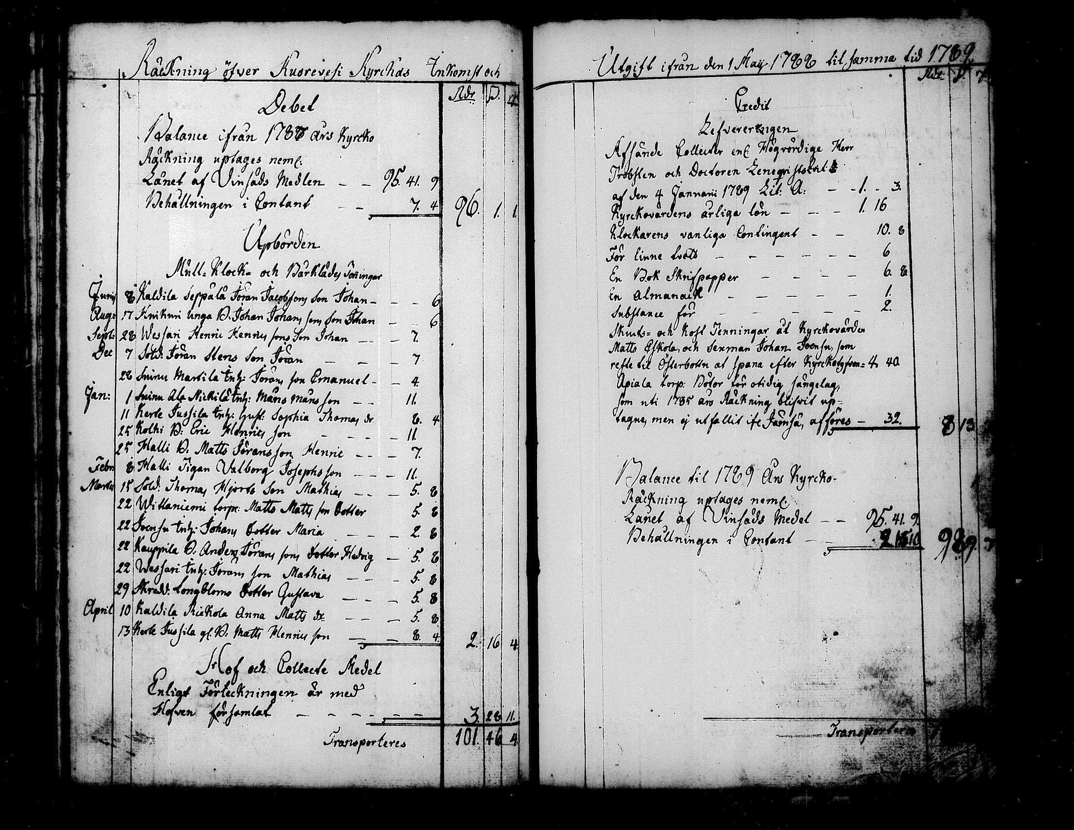 [ ../kirjat/Kirkonkirjat/kuorevesi/tilit_1780-1821_tk510/kuvat/35.jpg ]