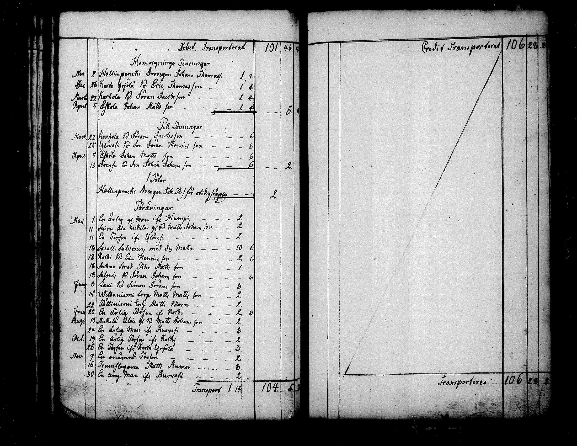 [ ../kirjat/Kirkonkirjat/kuorevesi/tilit_1780-1821_tk510/kuvat/37.jpg ]