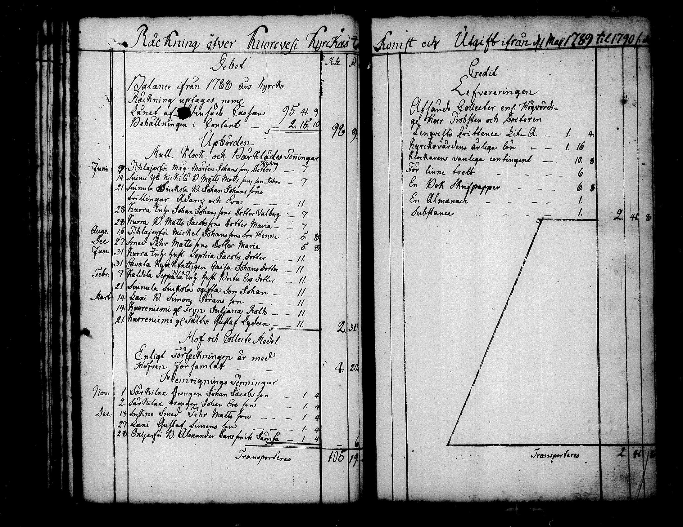 [ ../kirjat/Kirkonkirjat/kuorevesi/tilit_1780-1821_tk510/kuvat/39.jpg ]