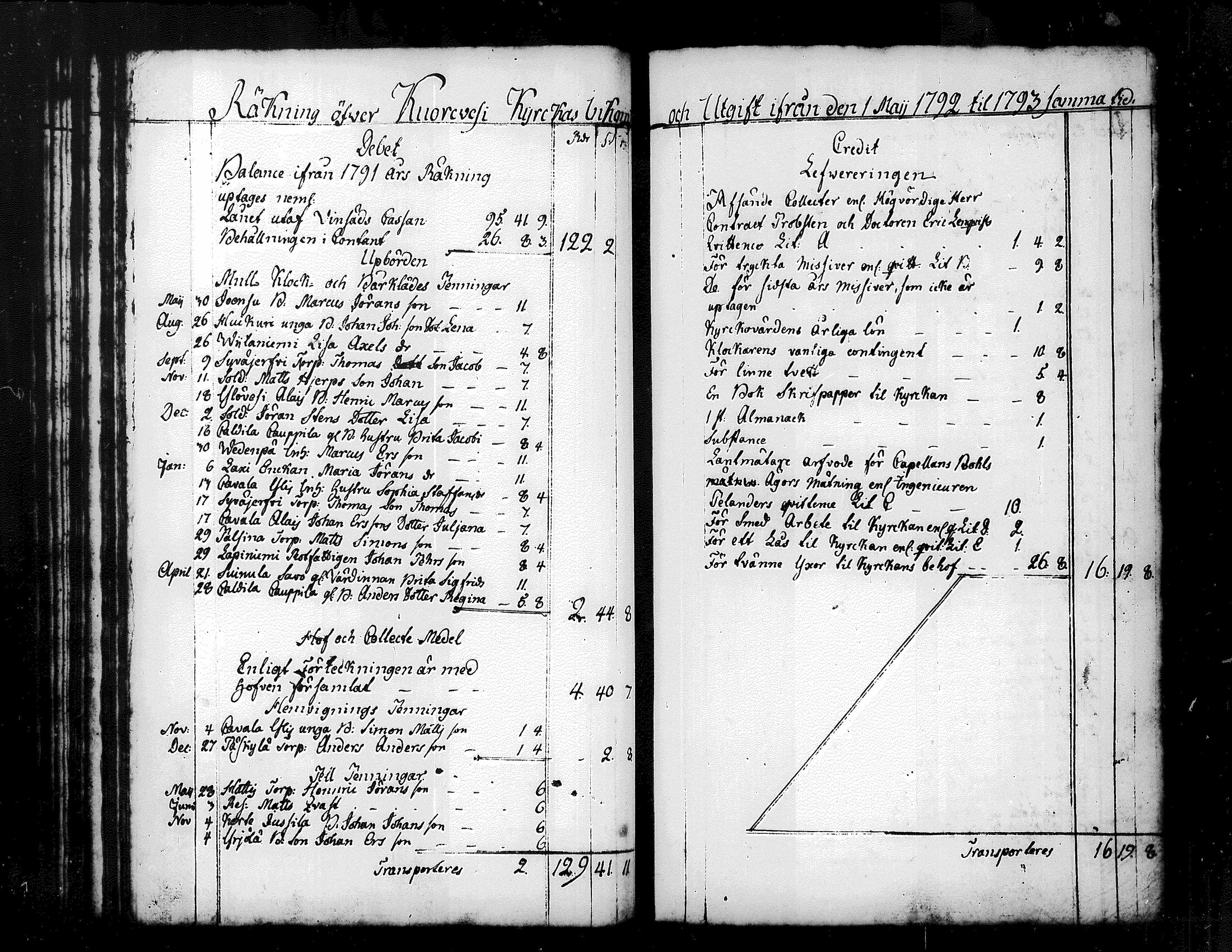 [ ../kirjat/Kirkonkirjat/kuorevesi/tilit_1780-1821_tk510/kuvat/47.jpg ]