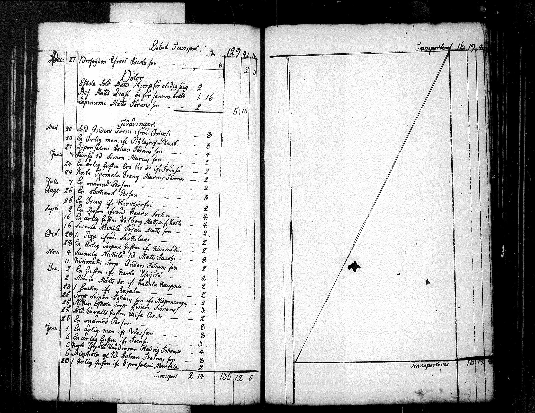 [ ../kirjat/Kirkonkirjat/kuorevesi/tilit_1780-1821_tk510/kuvat/48.jpg ]