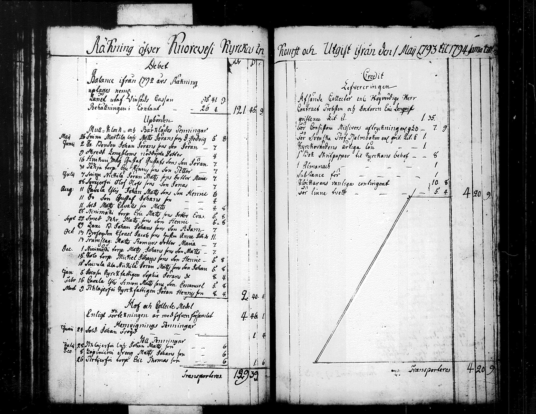 [ ../kirjat/Kirkonkirjat/kuorevesi/tilit_1780-1821_tk510/kuvat/50.jpg ]