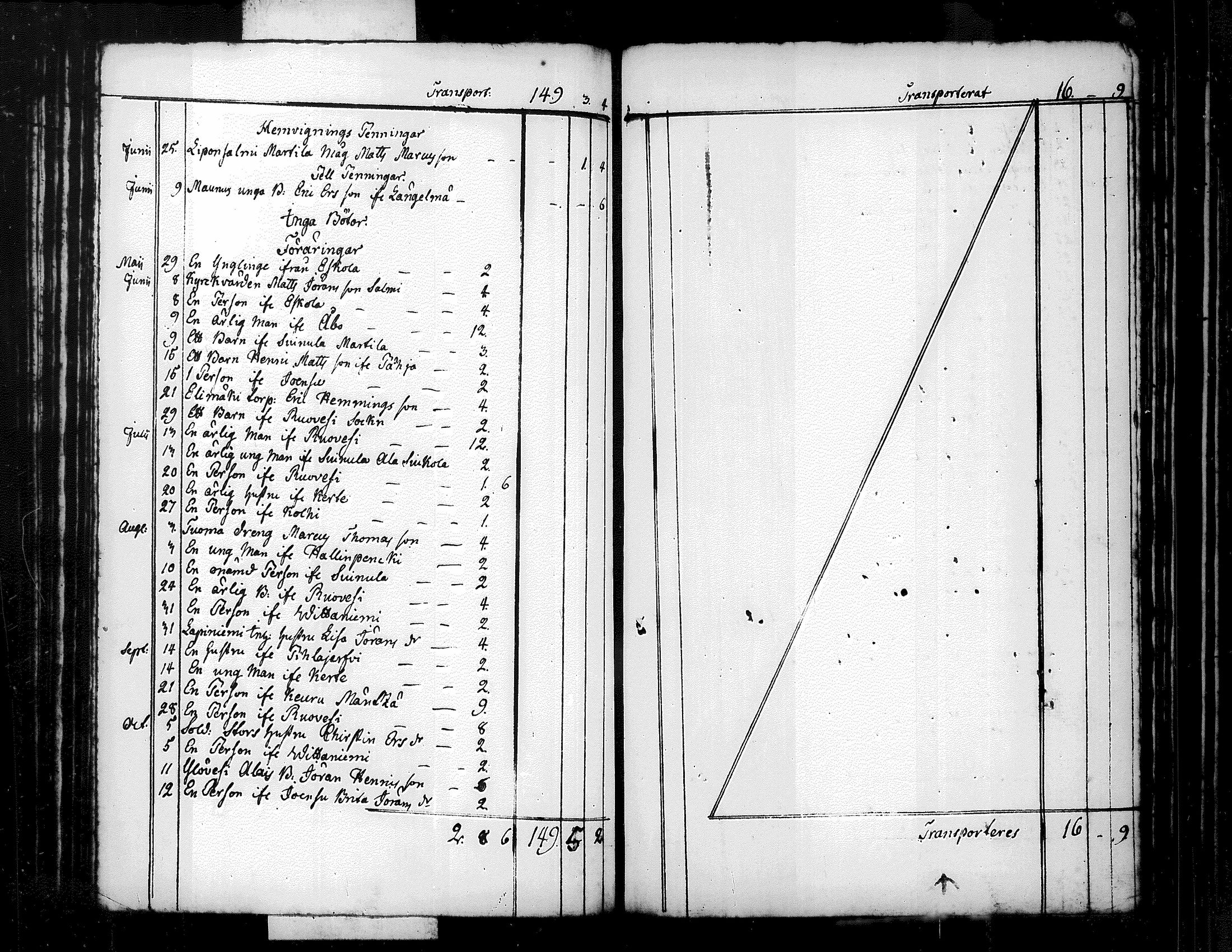 [ ../kirjat/Kirkonkirjat/kuorevesi/tilit_1780-1821_tk510/kuvat/54.jpg ]