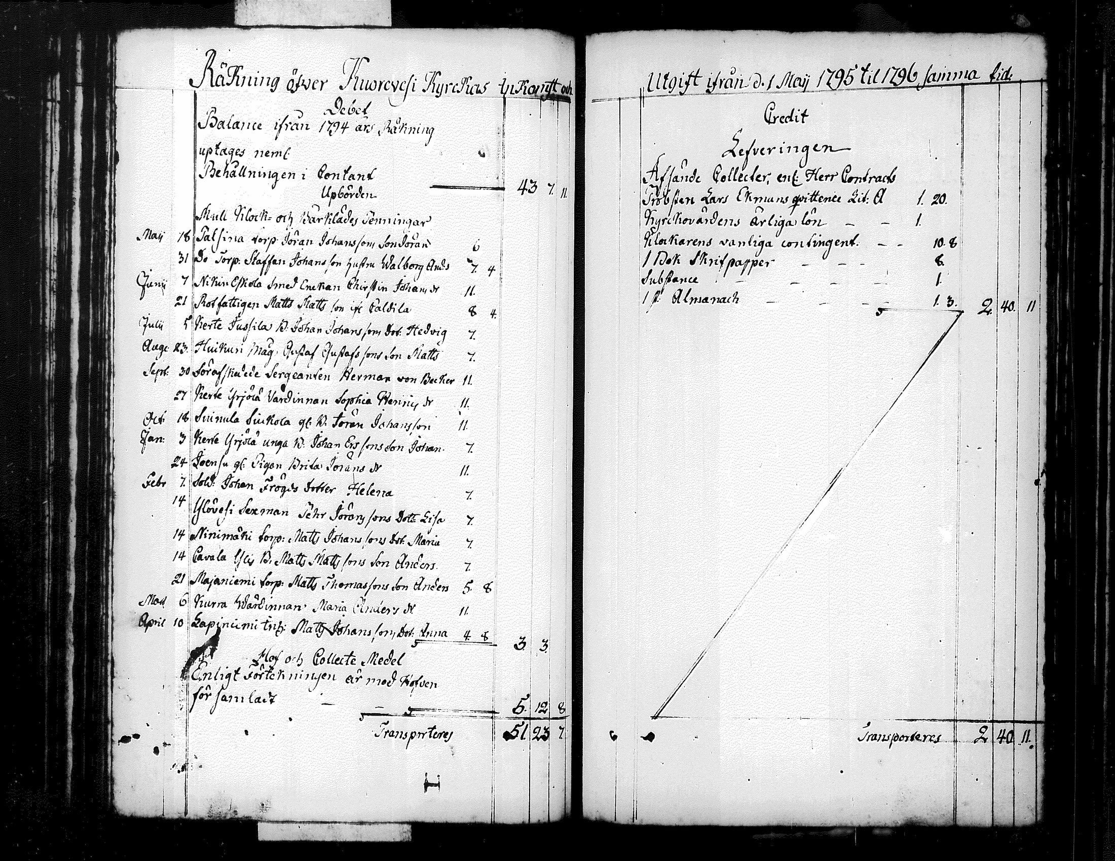 [ ../kirjat/Kirkonkirjat/kuorevesi/tilit_1780-1821_tk510/kuvat/56.jpg ]