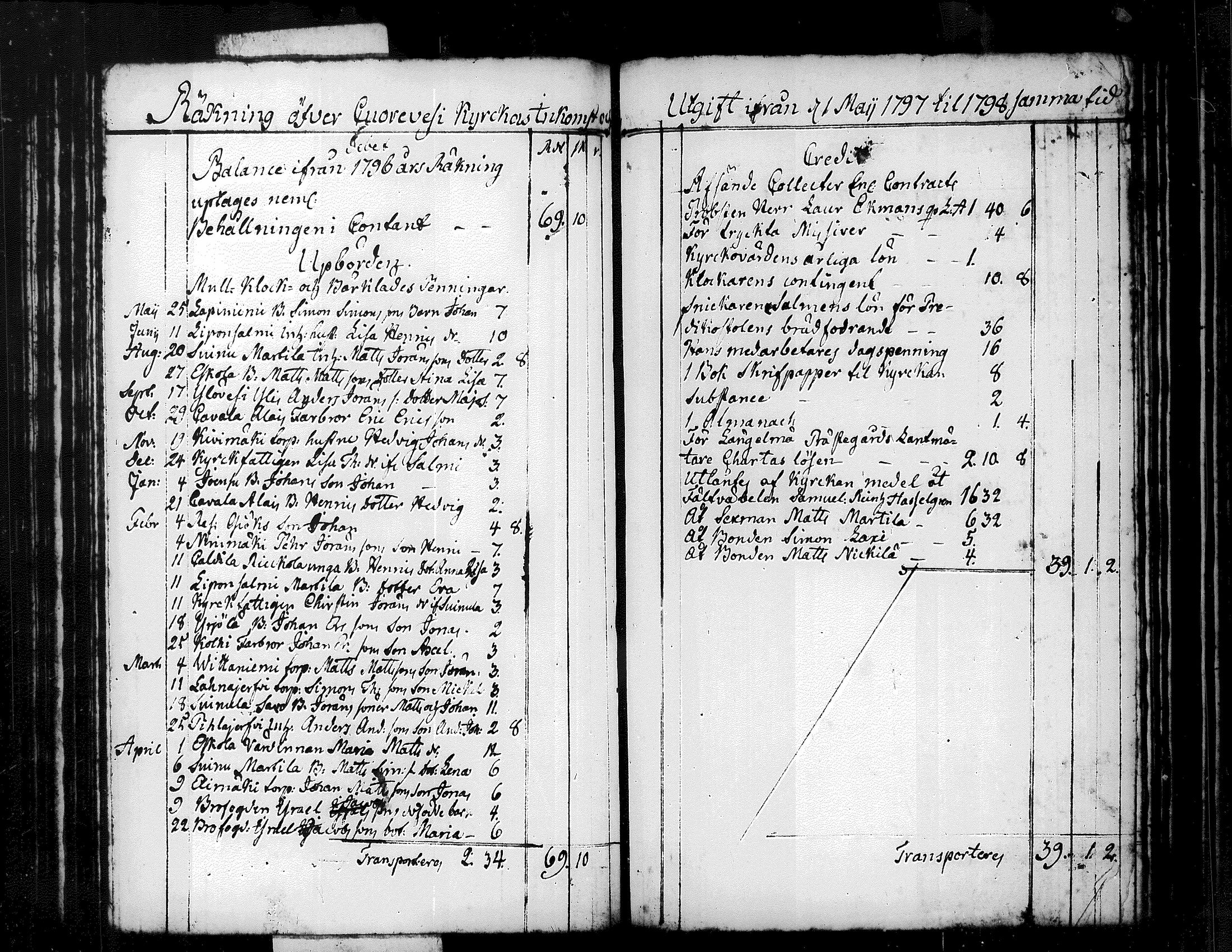[ ../kirjat/Kirkonkirjat/kuorevesi/tilit_1780-1821_tk510/kuvat/63.jpg ]