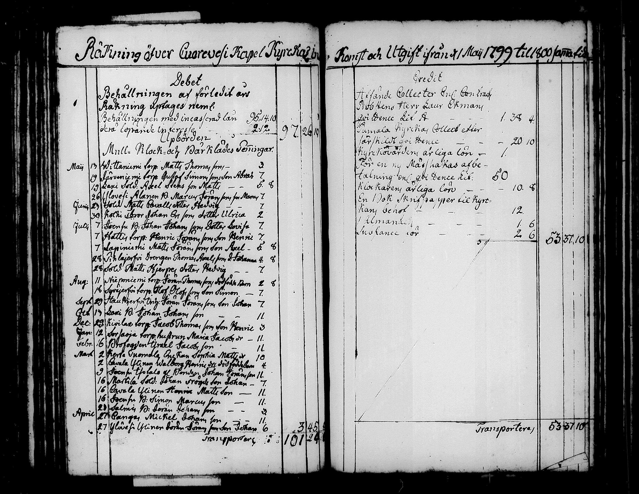 [ ../kirjat/Kirkonkirjat/kuorevesi/tilit_1780-1821_tk510/kuvat/71.jpg ]