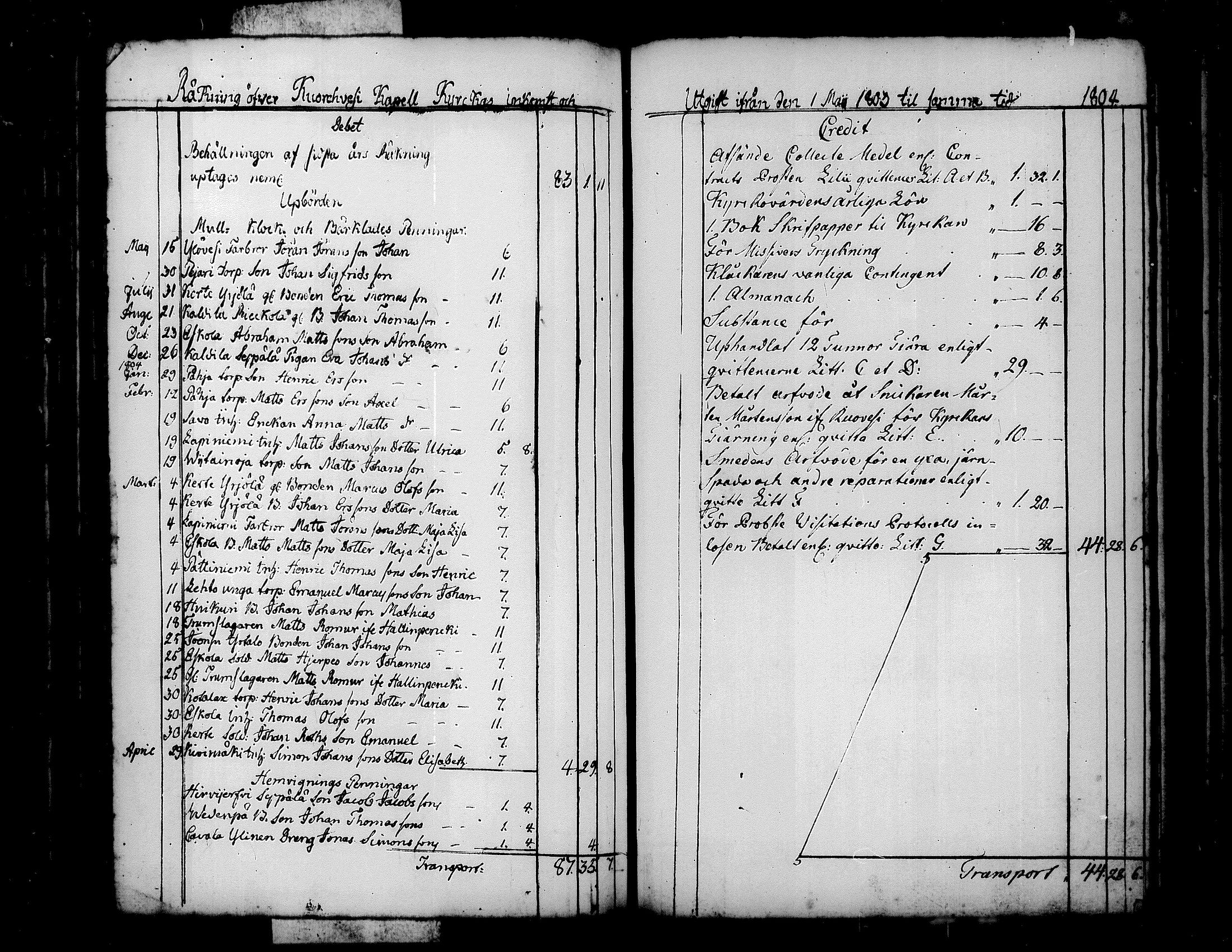 [ ../kirjat/Kirkonkirjat/kuorevesi/tilit_1780-1821_tk510/kuvat/86.jpg ]