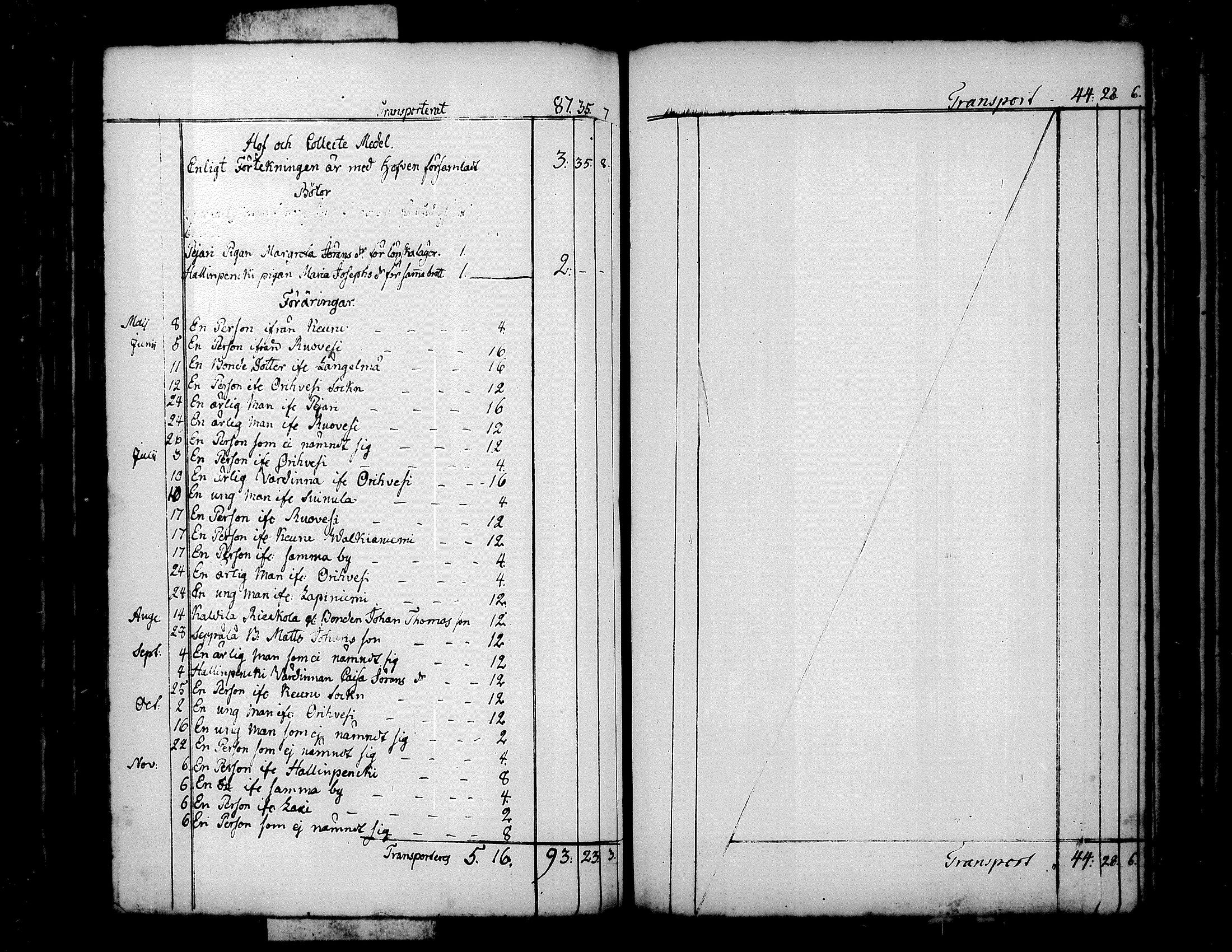 [ ../kirjat/Kirkonkirjat/kuorevesi/tilit_1780-1821_tk510/kuvat/87.jpg ]
