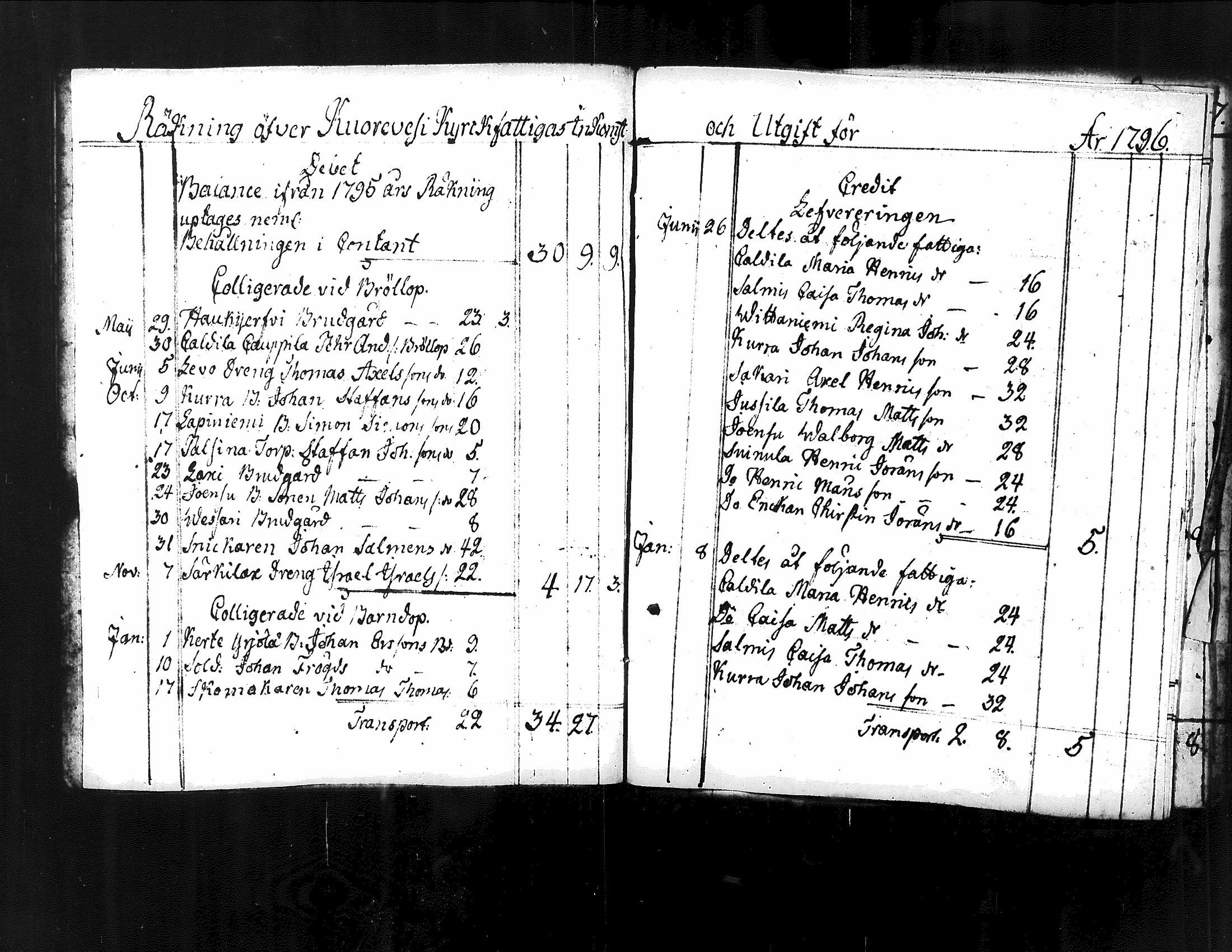 [ ../kirjat/Kirkonkirjat/kuorevesi/vaivaisrahoja_1750-1797_tk510/kuvat/102.jpg ]