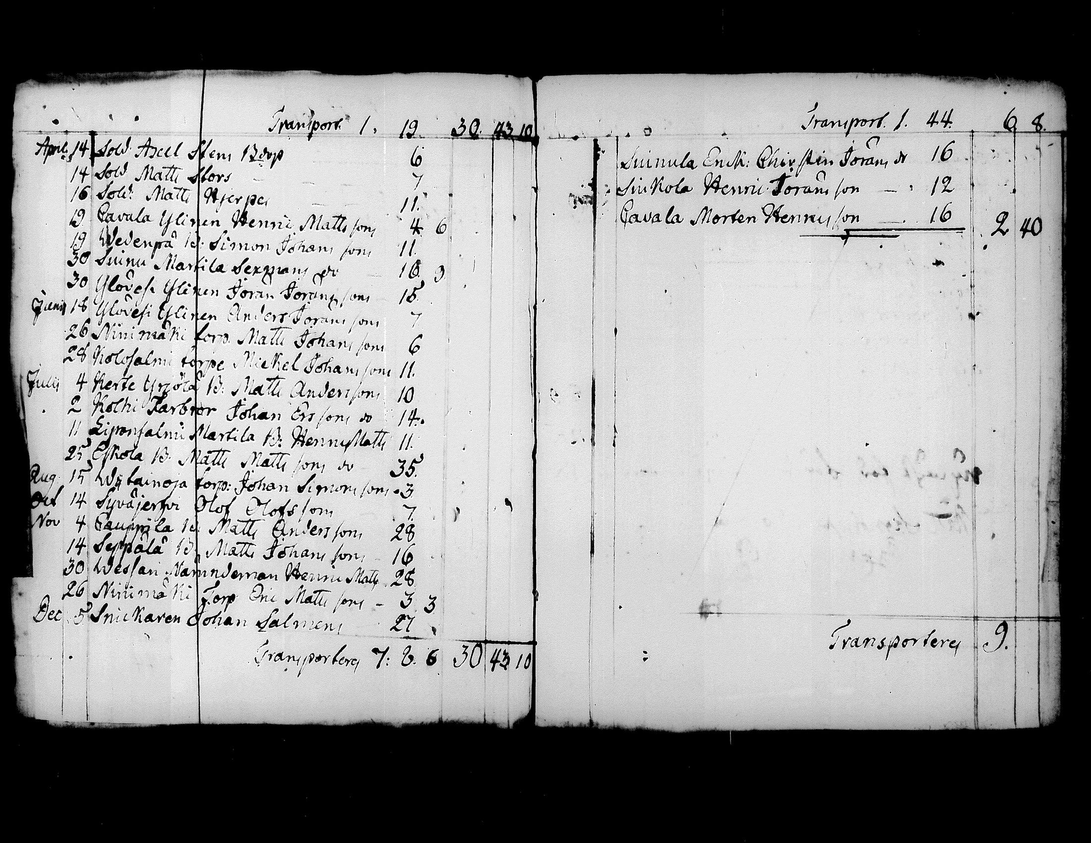[ ../kirjat/Kirkonkirjat/kuorevesi/vaivaisrahoja_1750-1797_tk510/kuvat/106.jpg ]