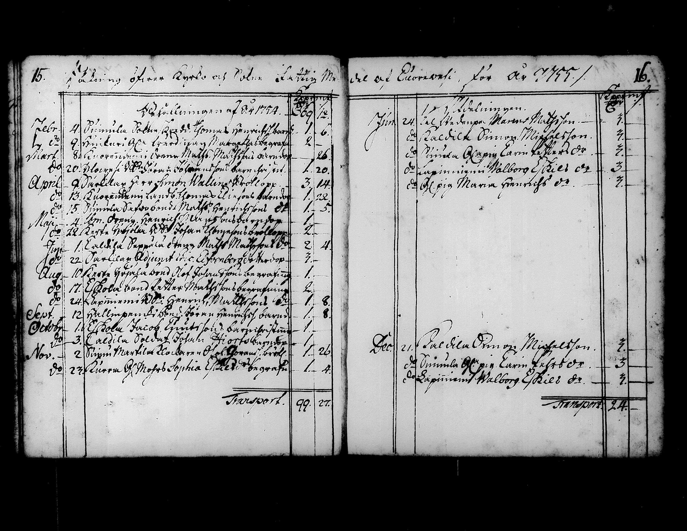 [ ../kirjat/Kirkonkirjat/kuorevesi/vaivaisrahoja_1750-1797_tk510/kuvat/13.jpg ]