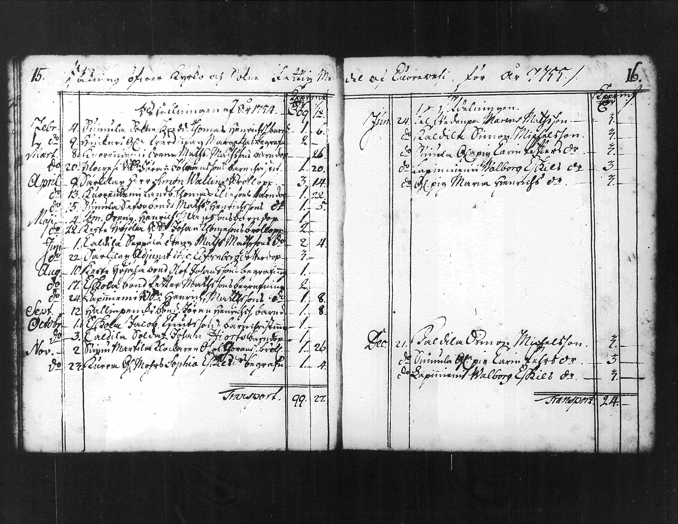 [ ../kirjat/Kirkonkirjat/kuorevesi/vaivaisrahoja_1750-1797_tk510/kuvat/14.jpg ]