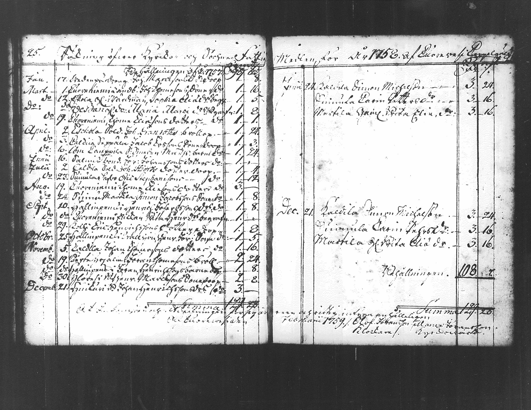 [ ../kirjat/Kirkonkirjat/kuorevesi/vaivaisrahoja_1750-1797_tk510/kuvat/20.jpg ]