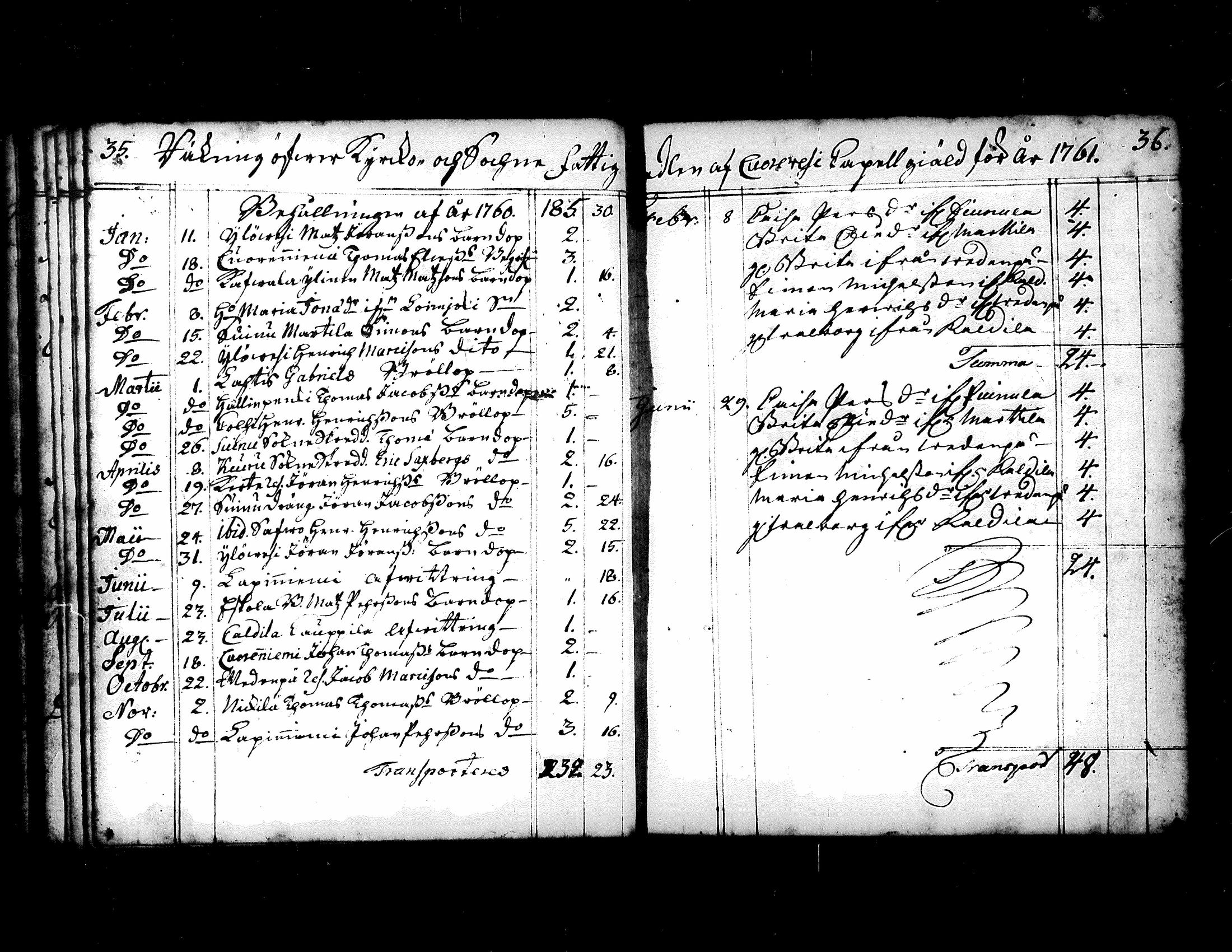 [ ../kirjat/Kirkonkirjat/kuorevesi/vaivaisrahoja_1750-1797_tk510/kuvat/27.jpg ]