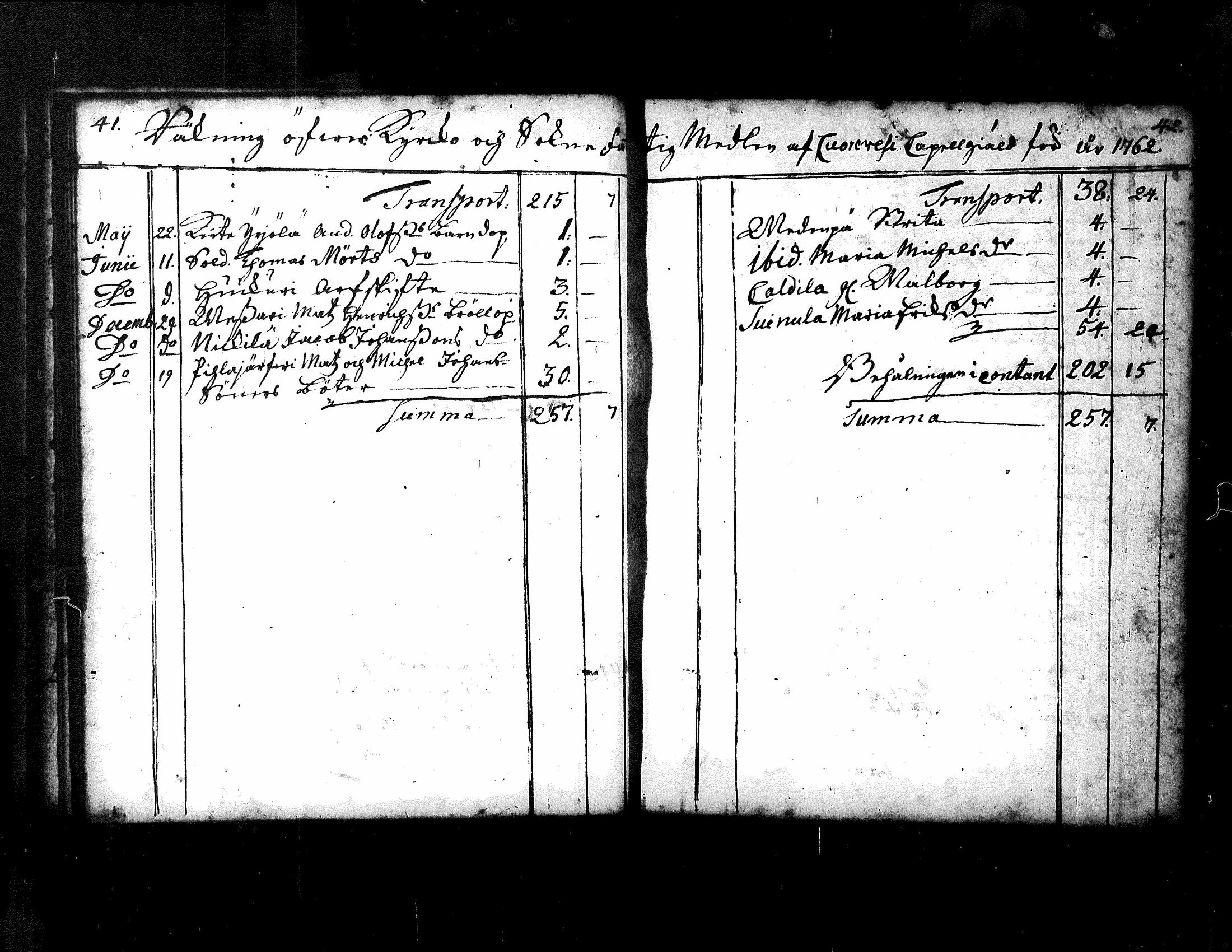 [ ../kirjat/Kirkonkirjat/kuorevesi/vaivaisrahoja_1750-1797_tk510/kuvat/30.jpg ]