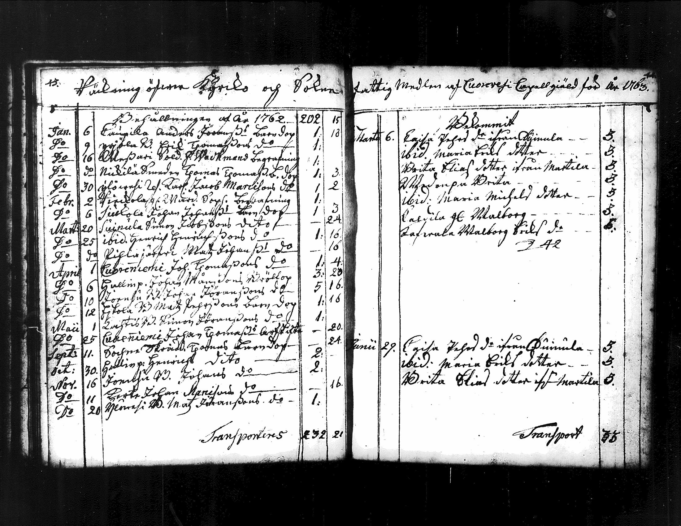 [ ../kirjat/Kirkonkirjat/kuorevesi/vaivaisrahoja_1750-1797_tk510/kuvat/31.jpg ]