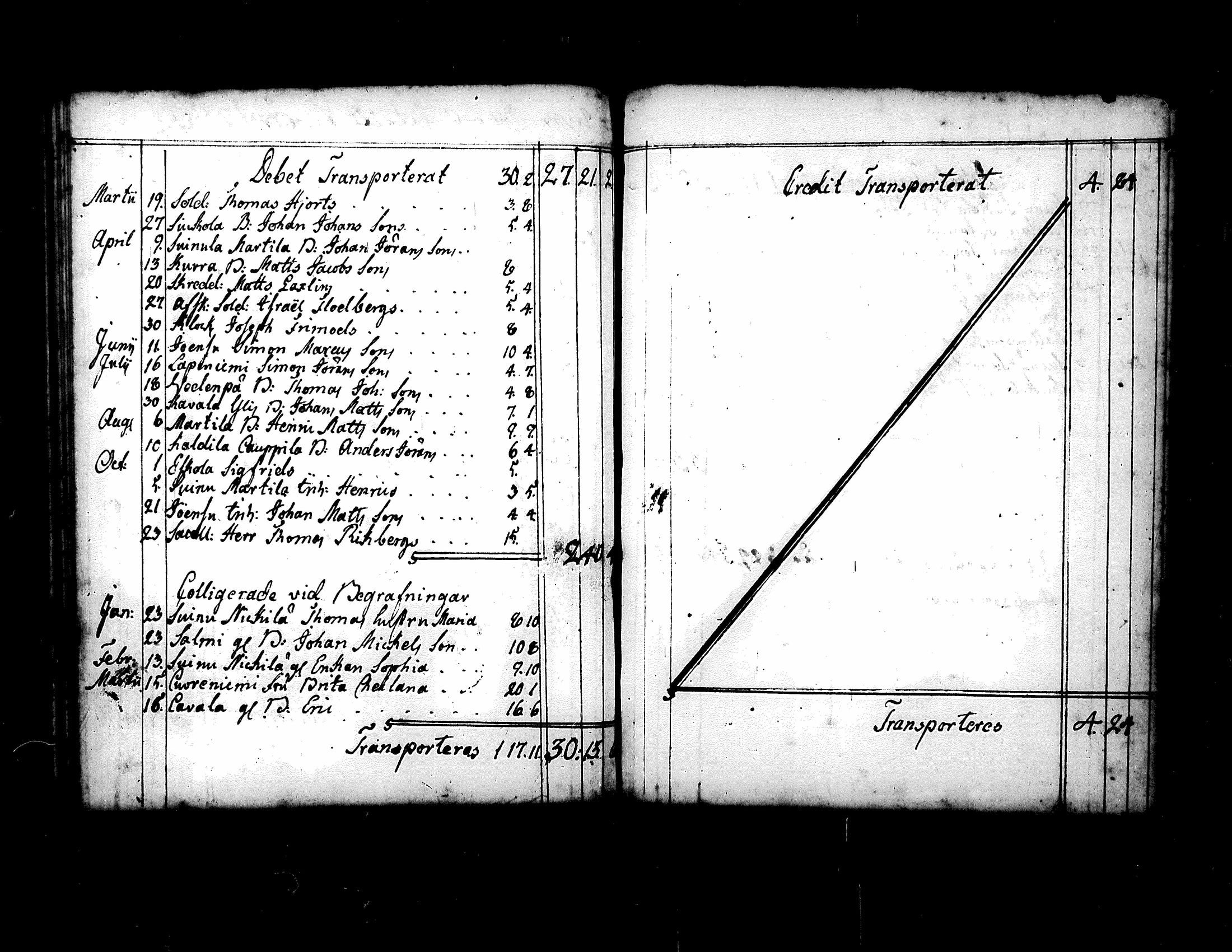 [ ../kirjat/Kirkonkirjat/kuorevesi/vaivaisrahoja_1750-1797_tk510/kuvat/60.jpg ]