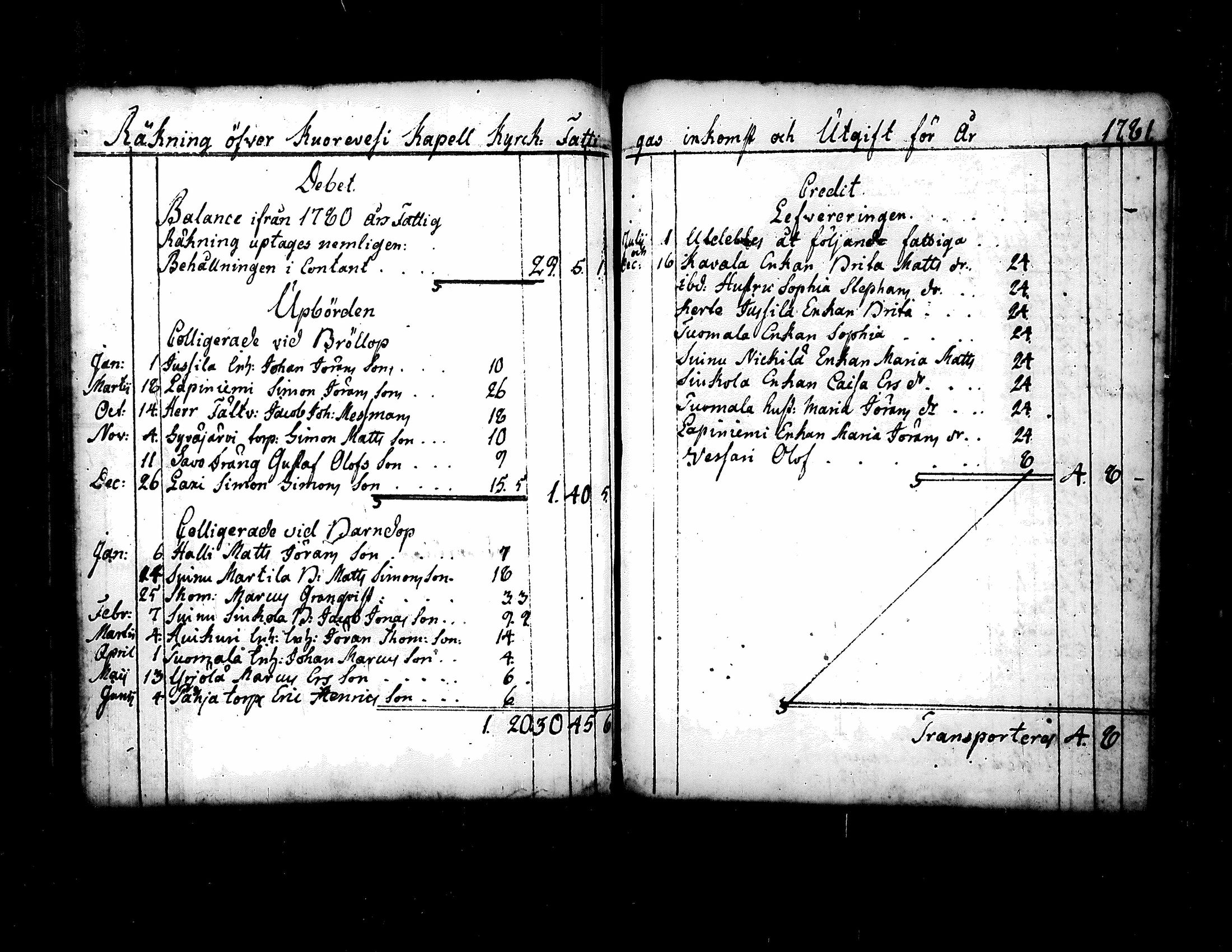 [ ../kirjat/Kirkonkirjat/kuorevesi/vaivaisrahoja_1750-1797_tk510/kuvat/62.jpg ]