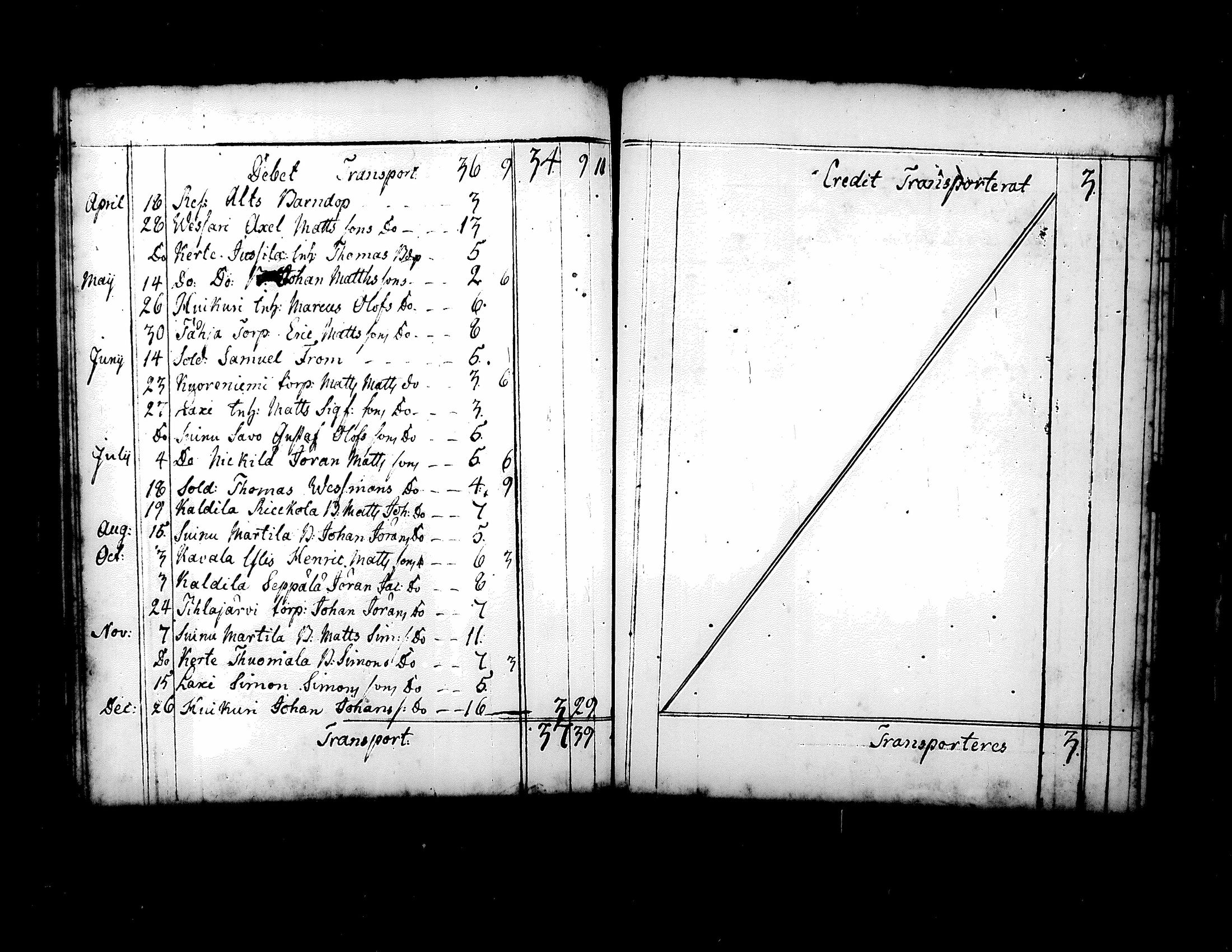 [ ../kirjat/Kirkonkirjat/kuorevesi/vaivaisrahoja_1750-1797_tk510/kuvat/70.jpg ]