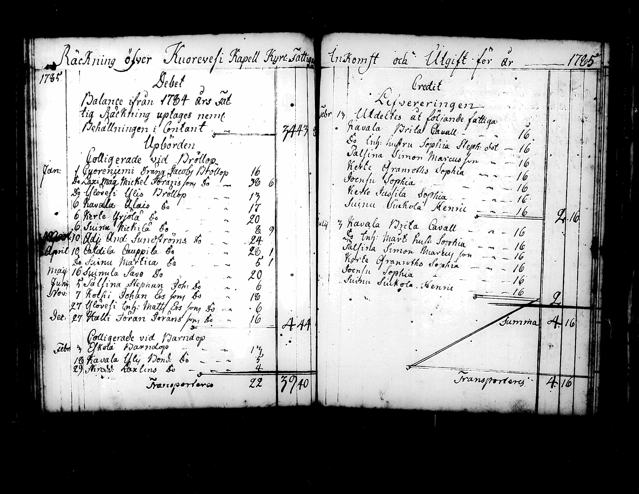 [ ../kirjat/Kirkonkirjat/kuorevesi/vaivaisrahoja_1750-1797_tk510/kuvat/72.jpg ]