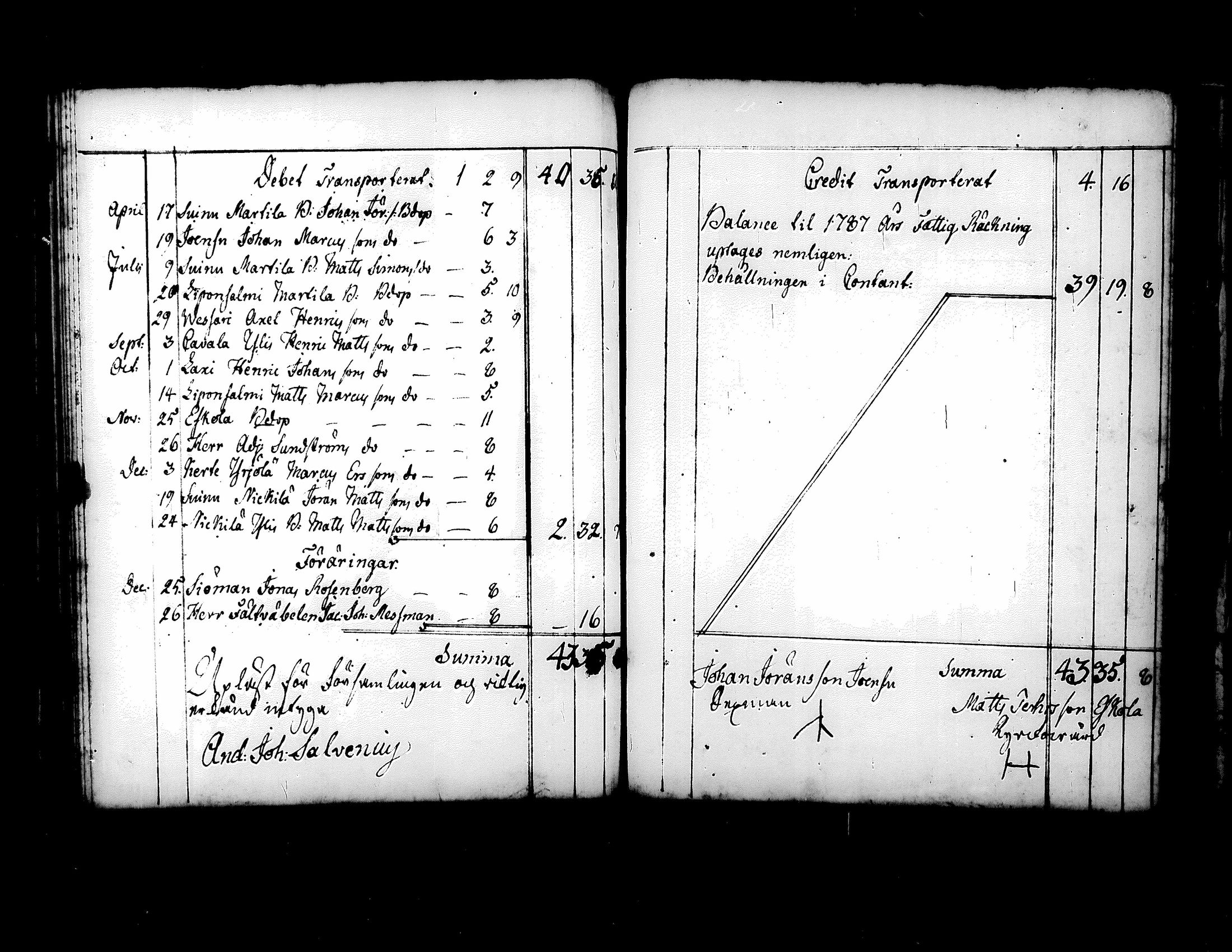 [ ../kirjat/Kirkonkirjat/kuorevesi/vaivaisrahoja_1750-1797_tk510/kuvat/76.jpg ]