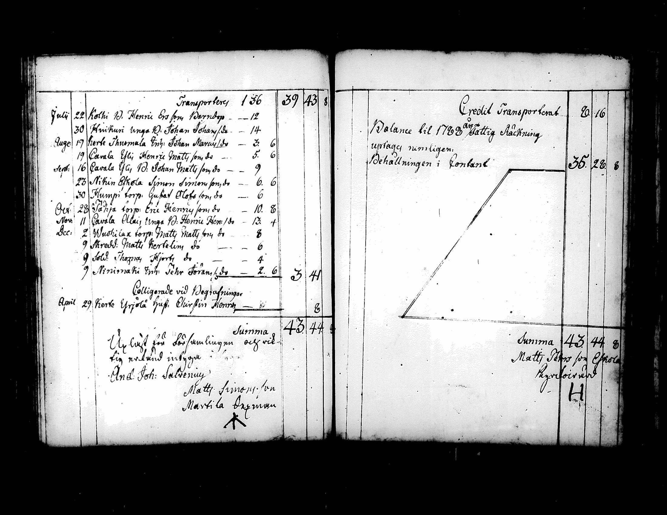 [ ../kirjat/Kirkonkirjat/kuorevesi/vaivaisrahoja_1750-1797_tk510/kuvat/78.jpg ]