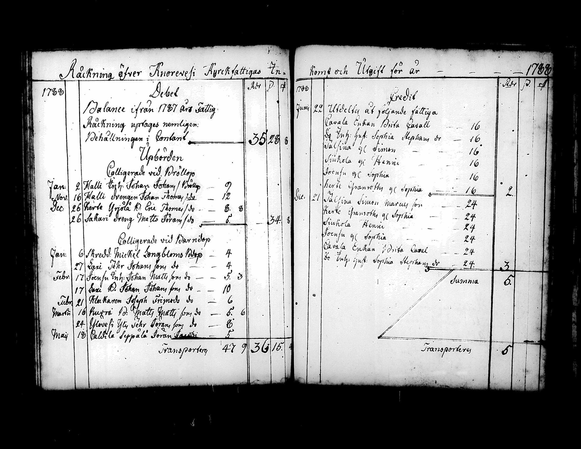 [ ../kirjat/Kirkonkirjat/kuorevesi/vaivaisrahoja_1750-1797_tk510/kuvat/79.jpg ]