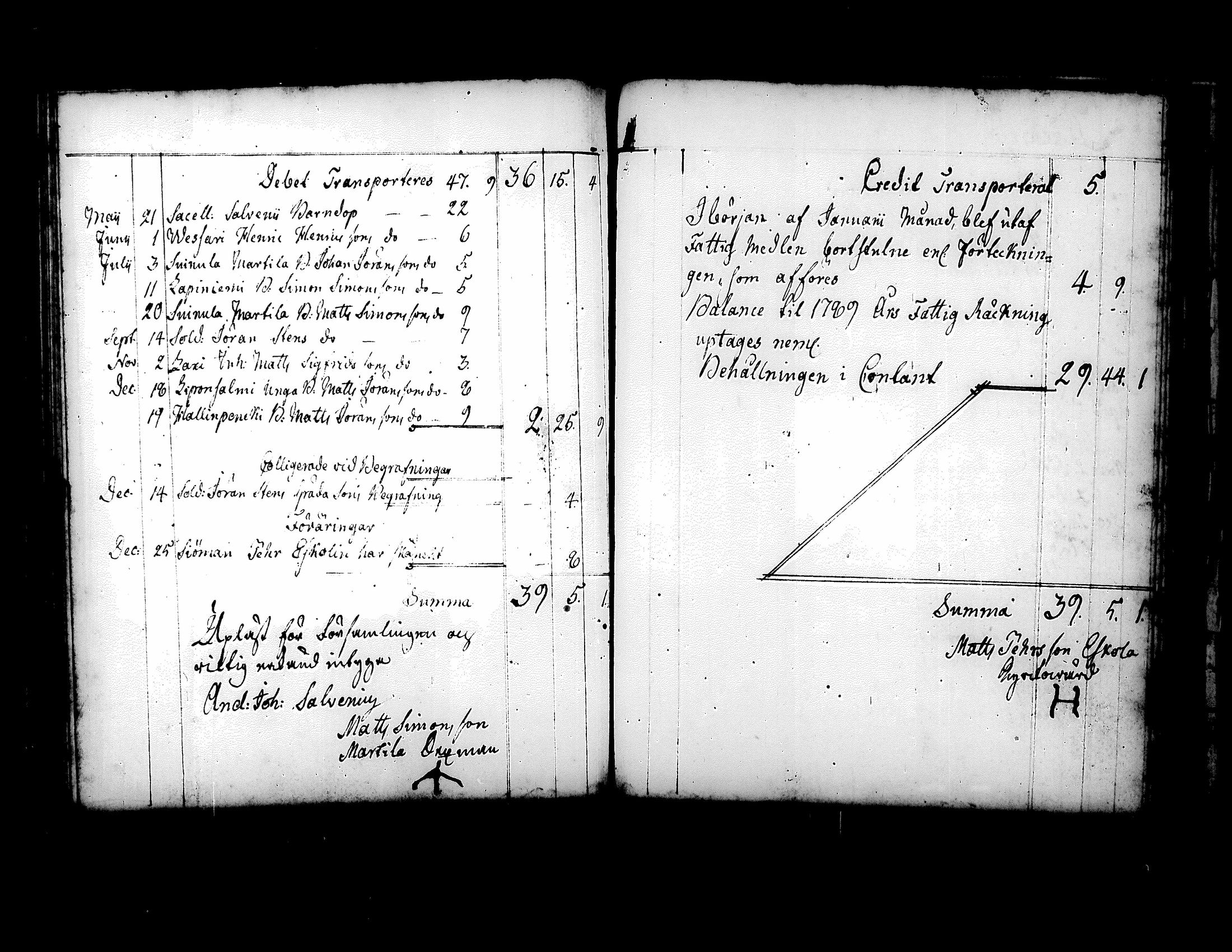 [ ../kirjat/Kirkonkirjat/kuorevesi/vaivaisrahoja_1750-1797_tk510/kuvat/81.jpg ]