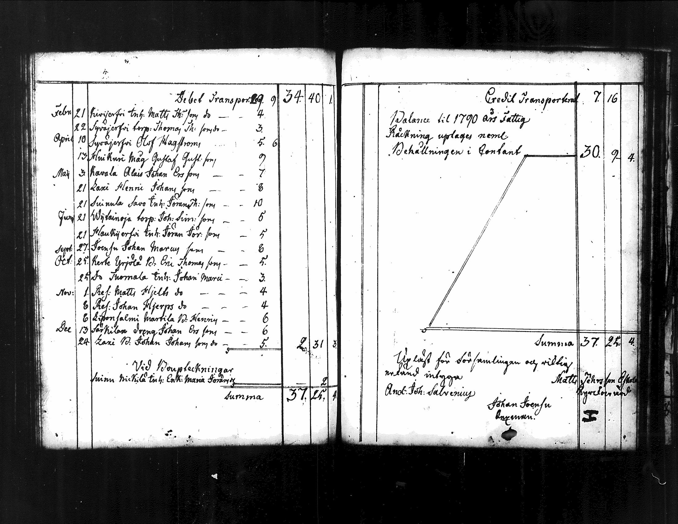 [ ../kirjat/Kirkonkirjat/kuorevesi/vaivaisrahoja_1750-1797_tk510/kuvat/83.jpg ]