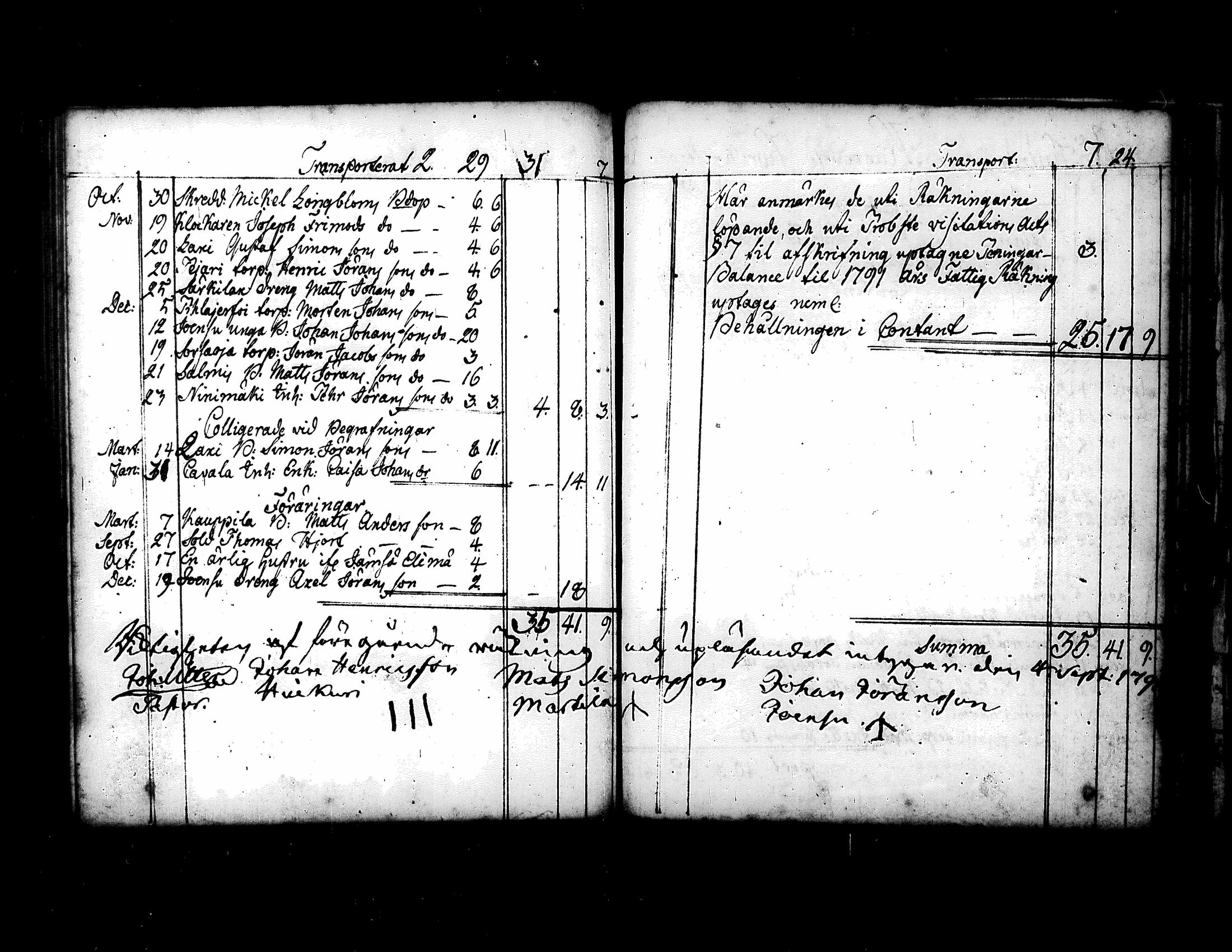 [ ../kirjat/Kirkonkirjat/kuorevesi/vaivaisrahoja_1750-1797_tk510/kuvat/86.jpg ]