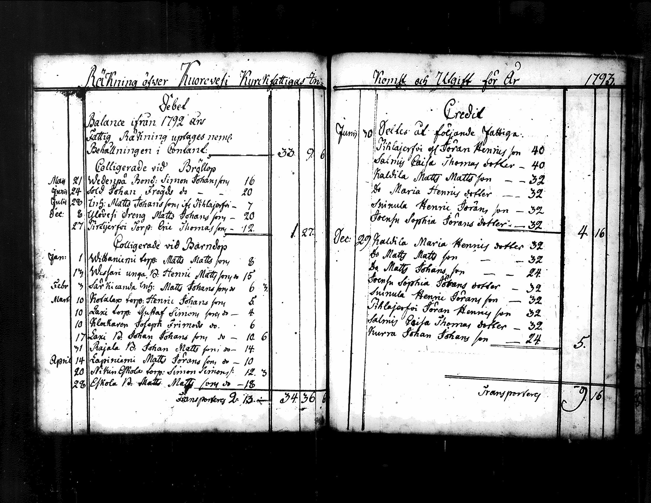[ ../kirjat/Kirkonkirjat/kuorevesi/vaivaisrahoja_1750-1797_tk510/kuvat/92.jpg ]