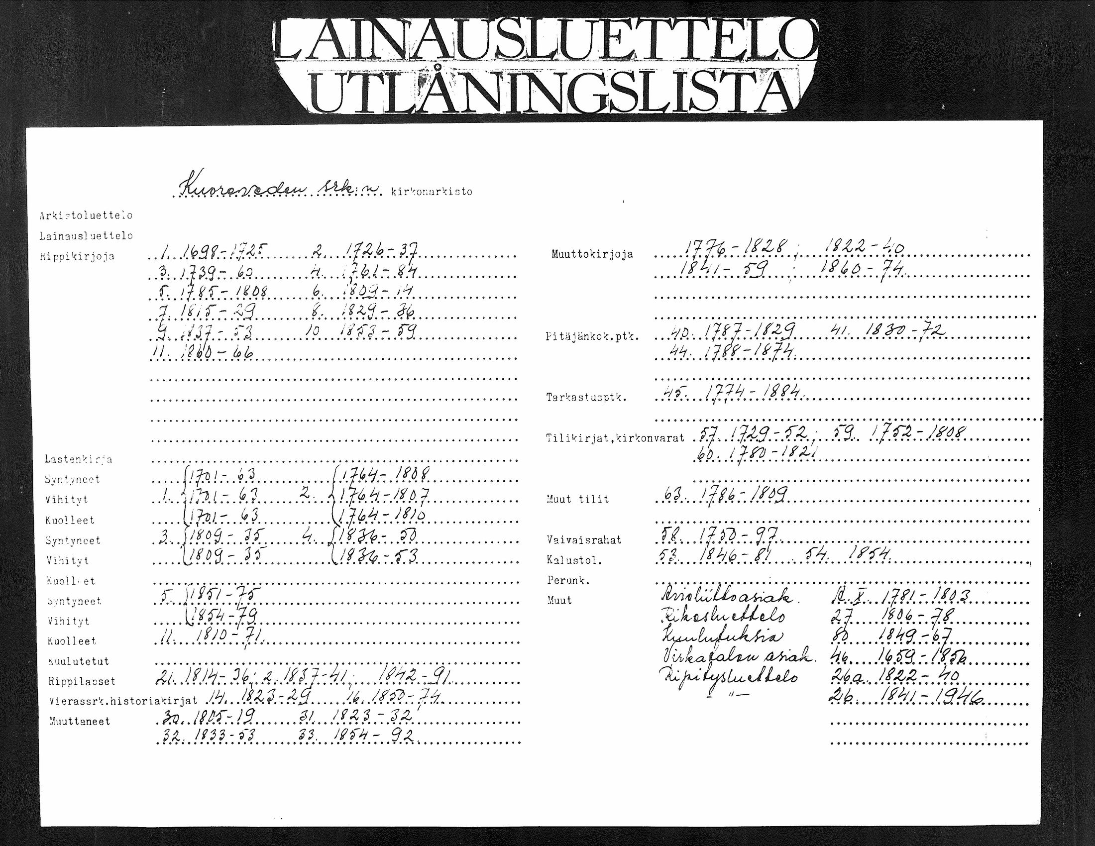 [ ../kirjat/Kirkonkirjat/kuorevesi/vierasseurakuntalaisia_1850-1874_tk508/kuvat/2.jpg ]