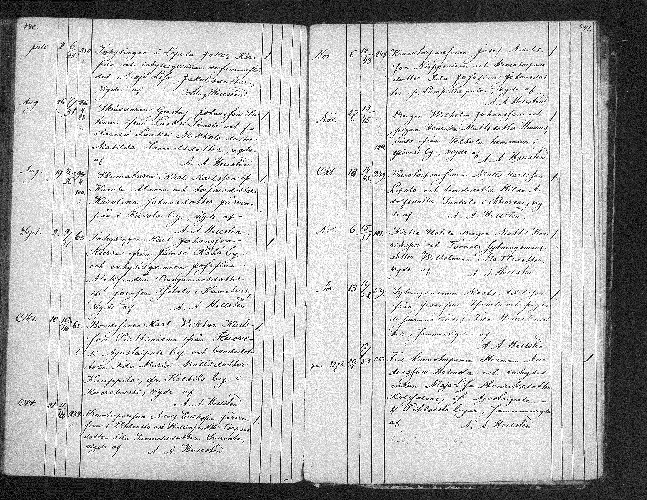 [ ../kirjat/Kirkonkirjat/kuorevesi/vihityt_1854-1879_mko1/kuvat/21.jpg ]