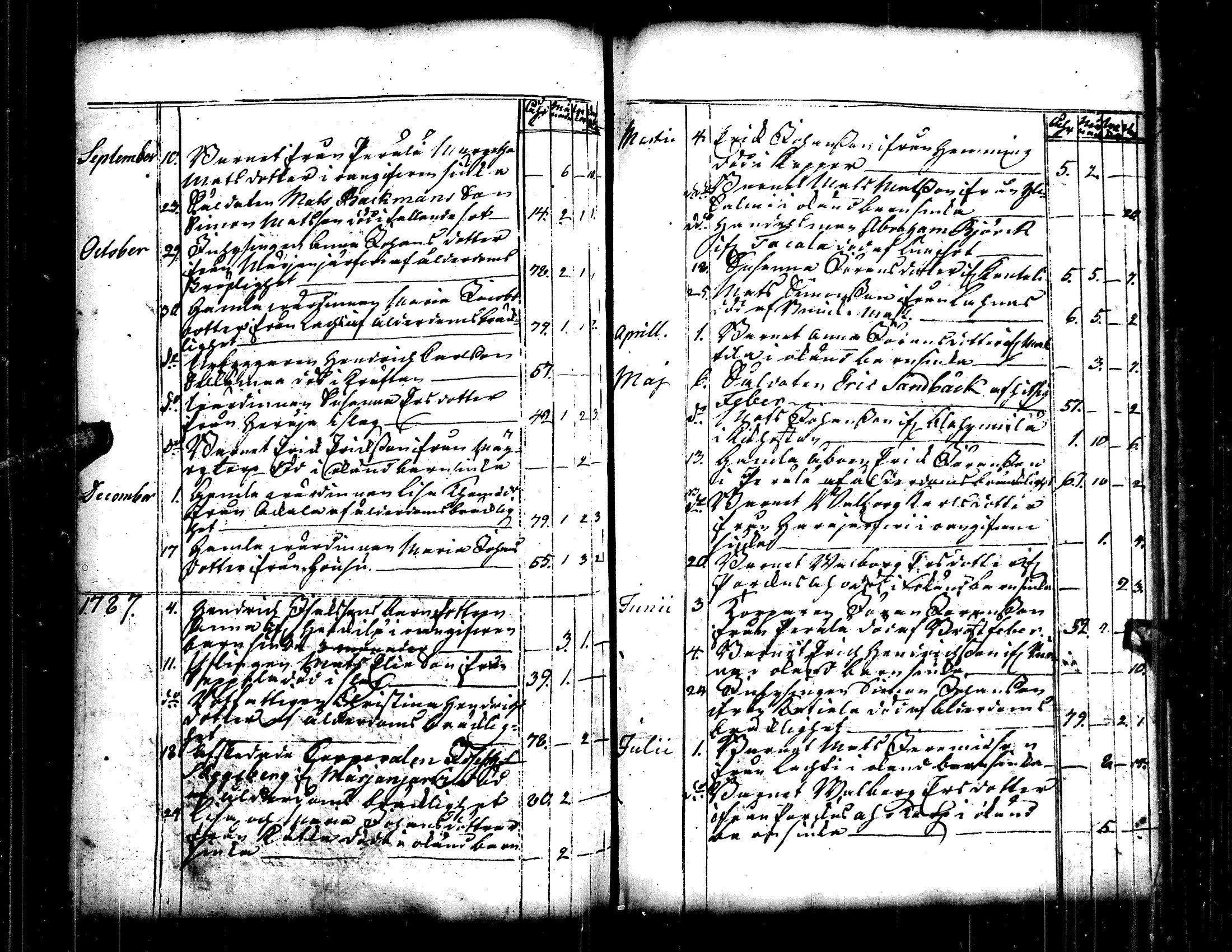 [ ../kirjat/Kirkonkirjat/kuortane/kuolleet_1756-1791_uk330/kuvat/18.jpg ]