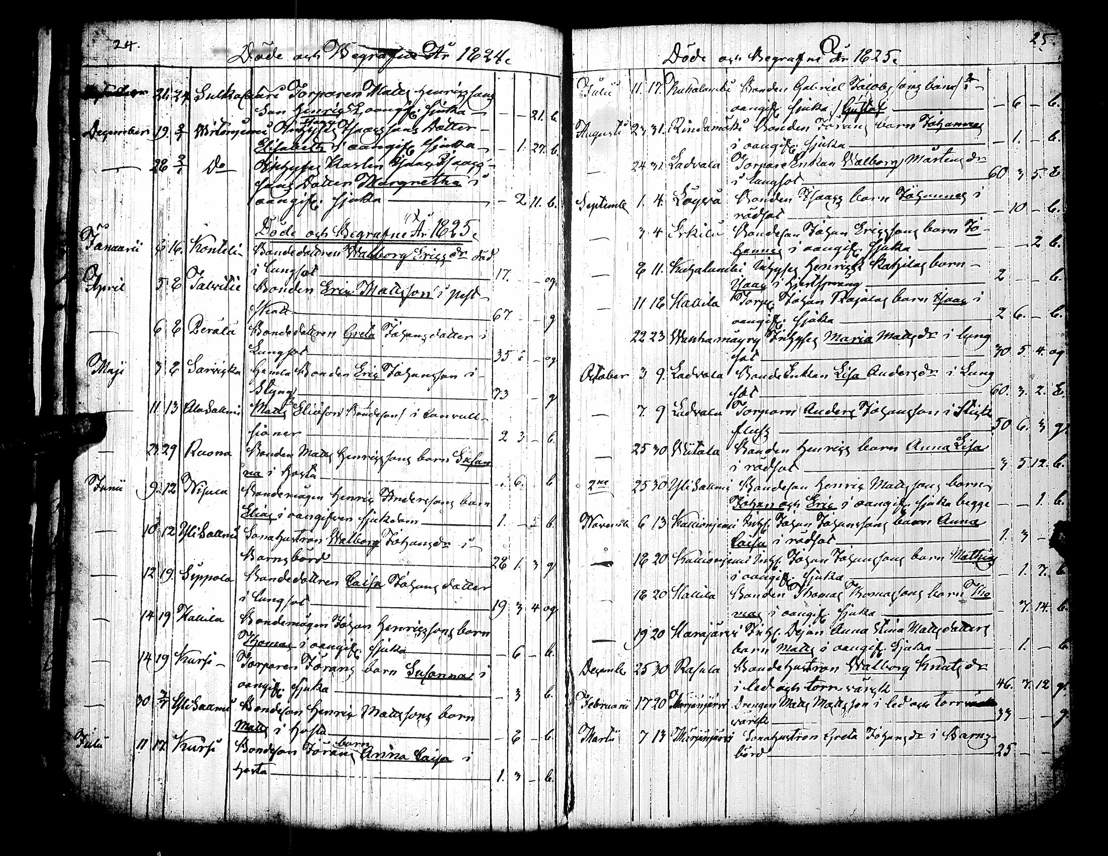 [ ../kirjat/Kirkonkirjat/kuortane/kuolleet_1809-1855_uk331/kuvat/16.jpg ]