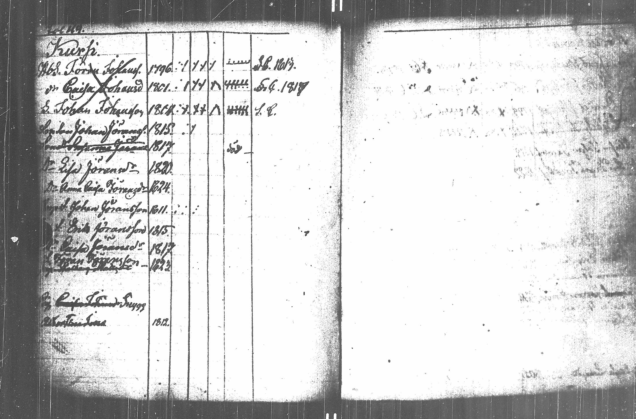 [ ../kirjat/Kirkonkirjat/kuortane/lastenkirja_1789-1824_uk330/kuvat/122.jpg ]