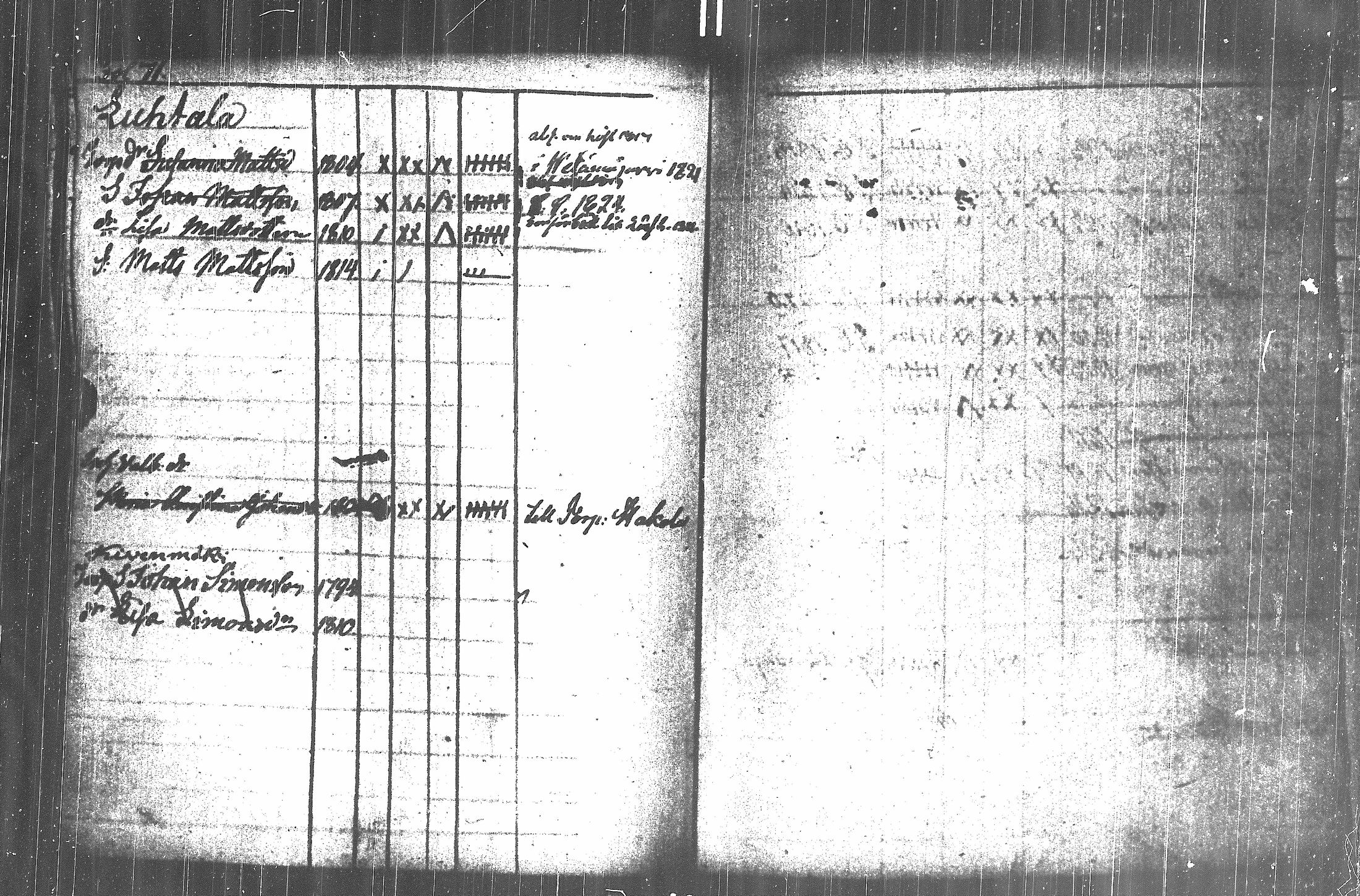 [ ../kirjat/Kirkonkirjat/kuortane/lastenkirja_1789-1824_uk330/kuvat/75.jpg ]