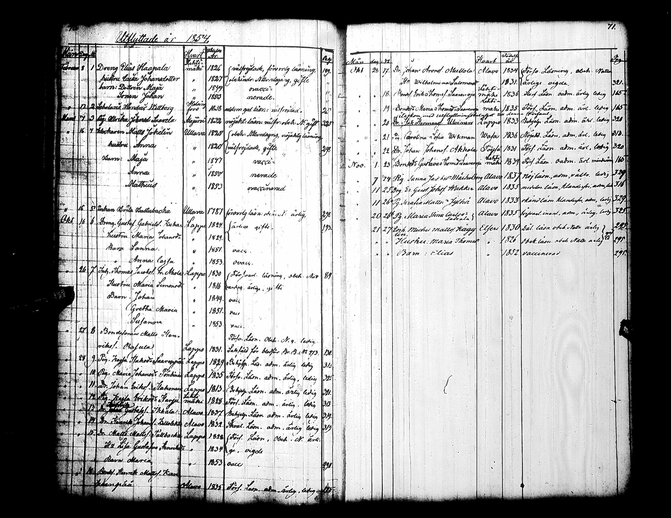 [ ../kirjat/Kirkonkirjat/kuortane/muuttaneet_1809-1884_uk331/kuvat/40.jpg ]