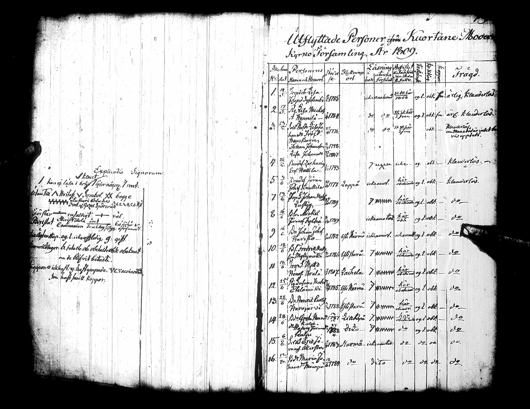 [ ../kirjat/Kirkonkirjat/kuortane/muuttaneet_1809-1884_uk331/kuvat/5.jpg ]