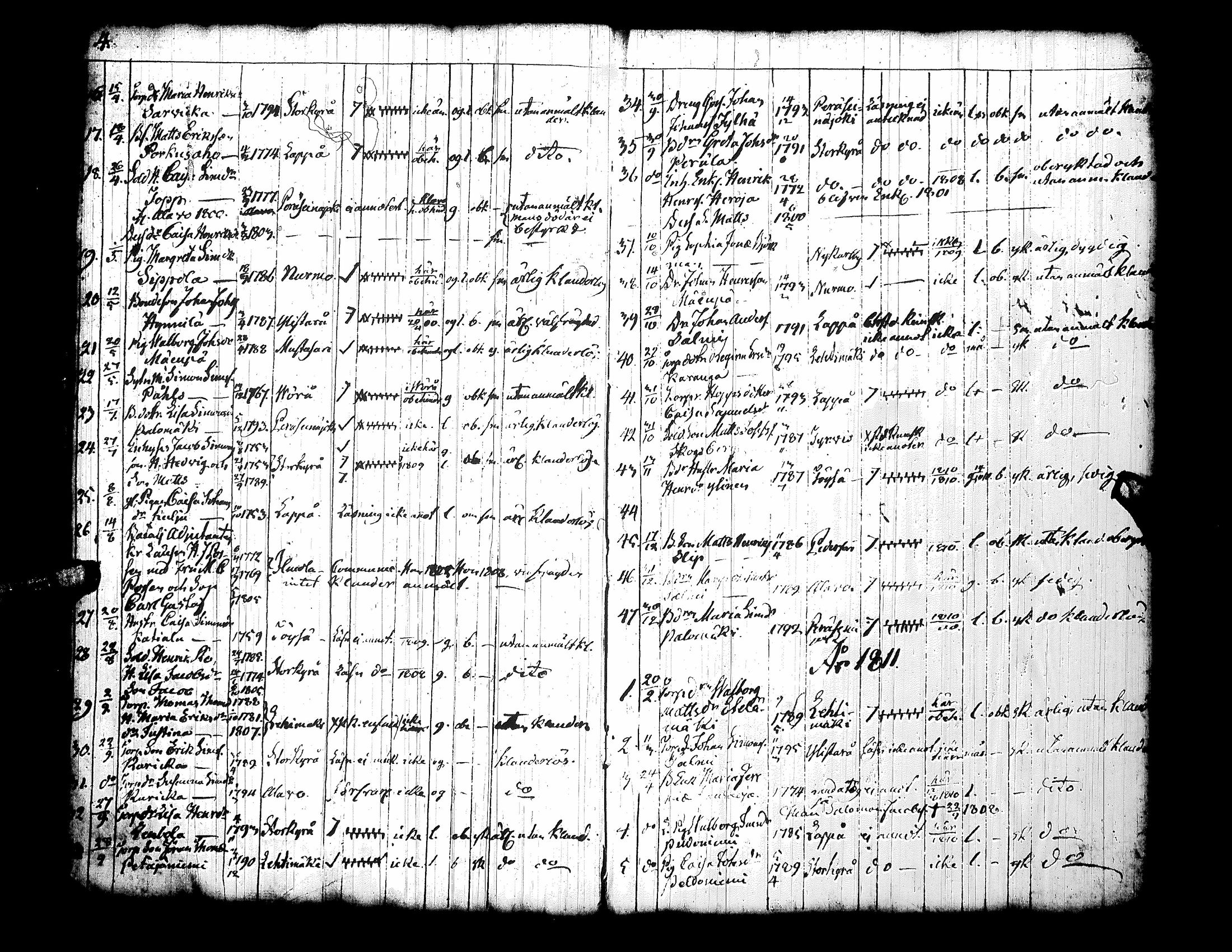 [ ../kirjat/Kirkonkirjat/kuortane/muuttaneet_1809-1884_uk331/kuvat/7.jpg ]