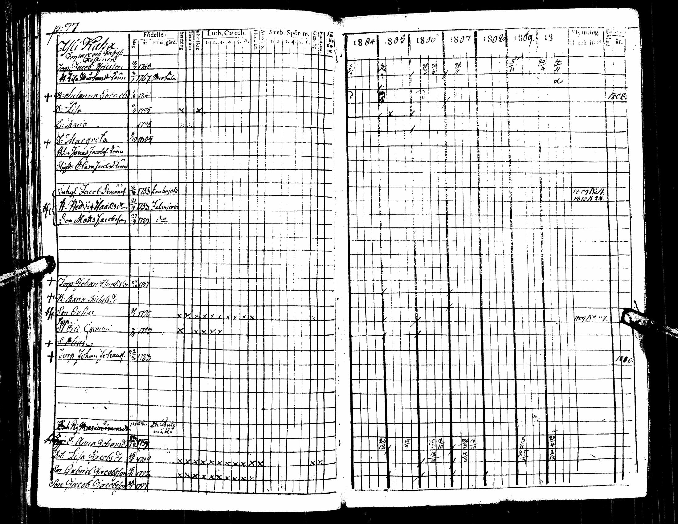 [ ../kirjat/Kirkonkirjat/kuortane/rippikirja_1804-1817_uk328/kuvat/101.jpg ]