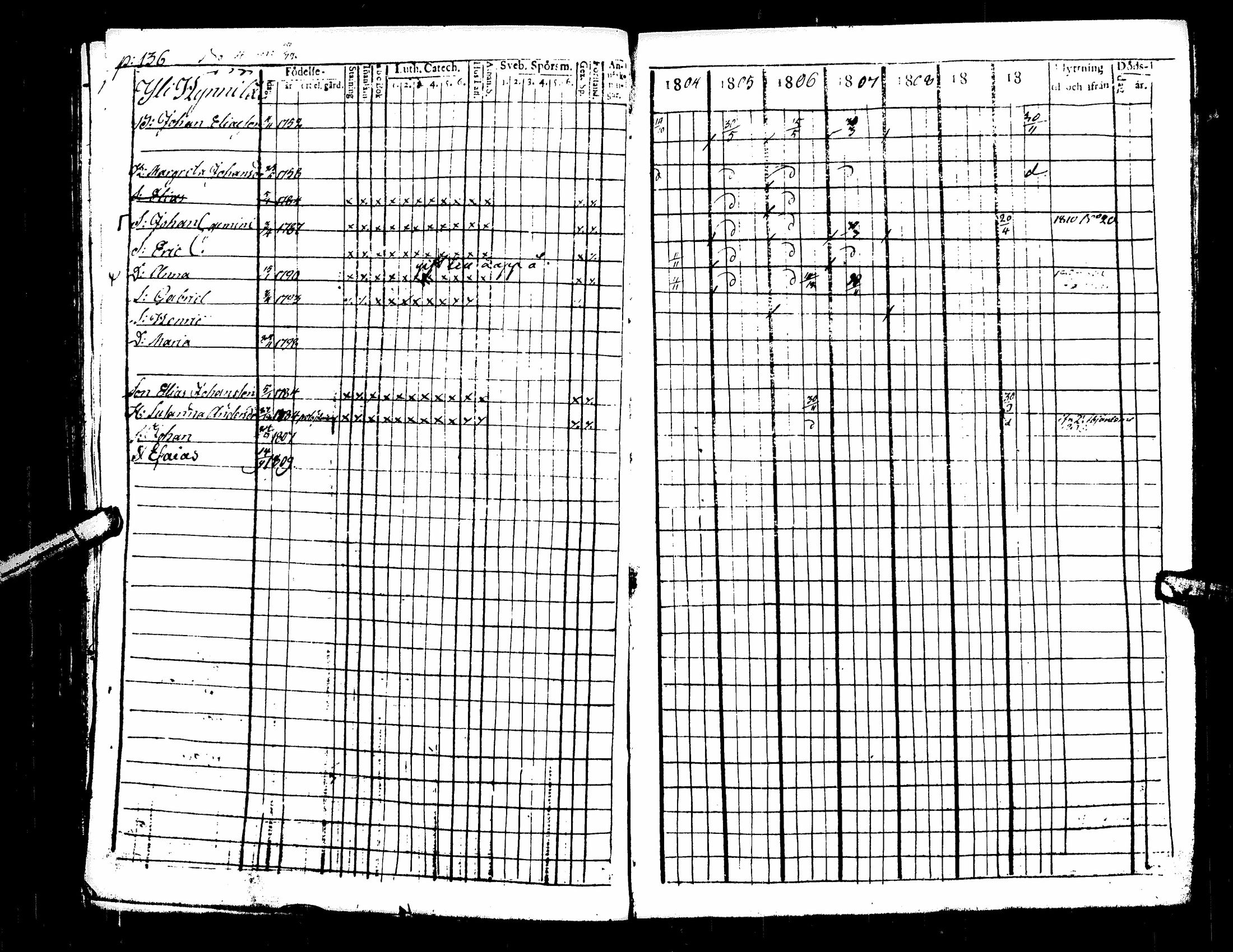 [ ../kirjat/Kirkonkirjat/kuortane/rippikirja_1804-1817_uk328/kuvat/140.jpg ]