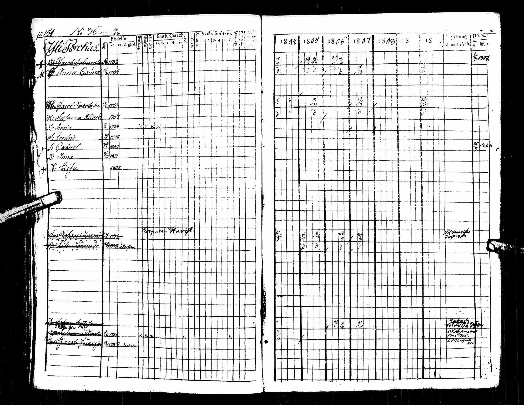 [ ../kirjat/Kirkonkirjat/kuortane/rippikirja_1804-1817_uk328/kuvat/155.jpg ]