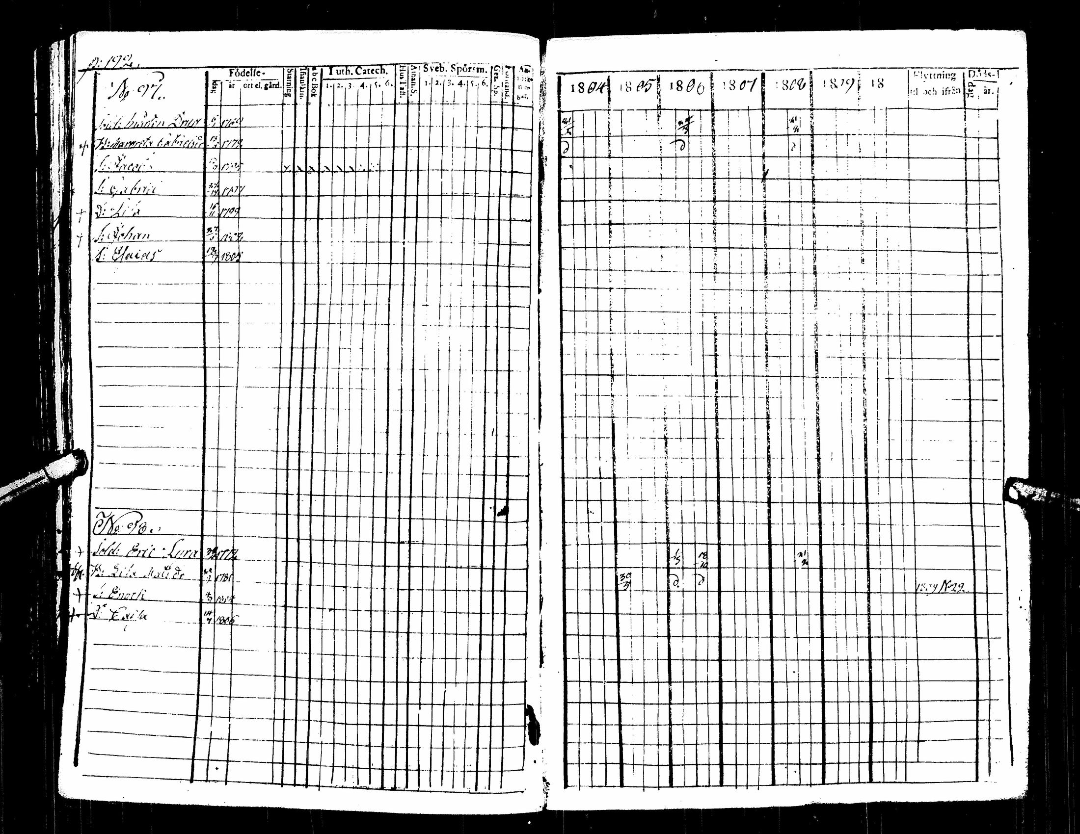 [ ../kirjat/Kirkonkirjat/kuortane/rippikirja_1804-1817_uk328/kuvat/196.jpg ]