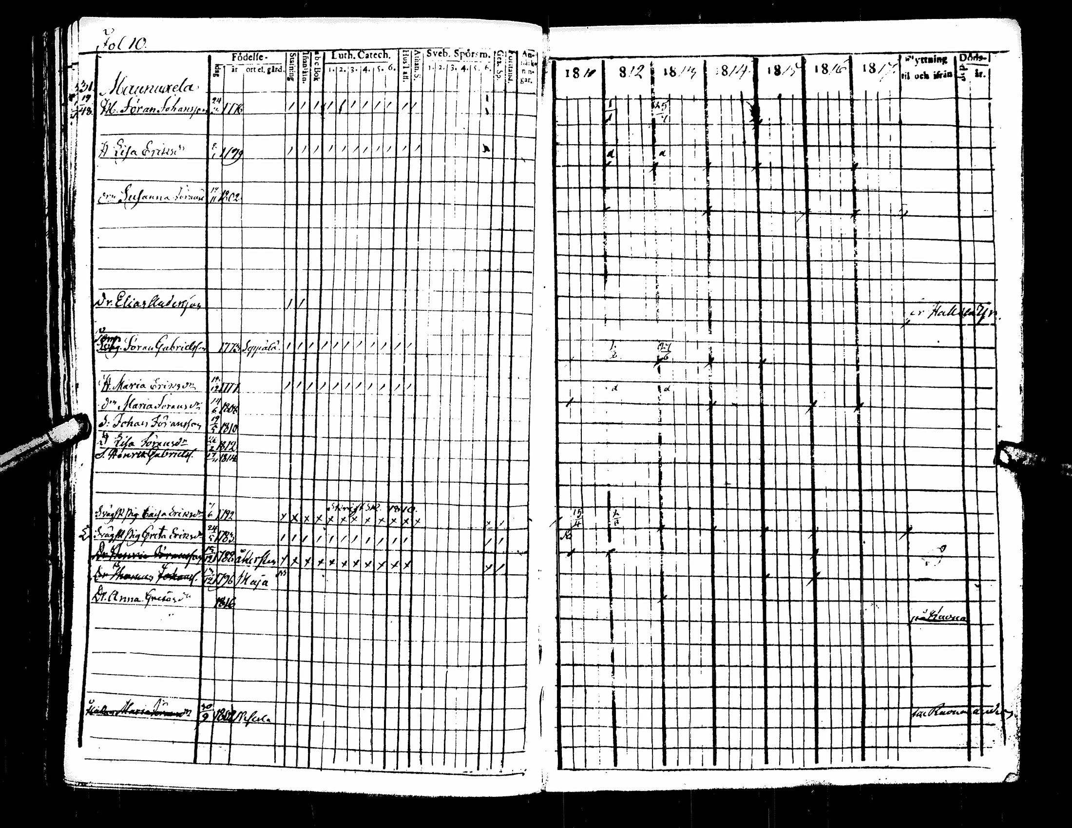 [ ../kirjat/Kirkonkirjat/kuortane/rippikirja_1804-1817_uk328/kuvat/208.jpg ]