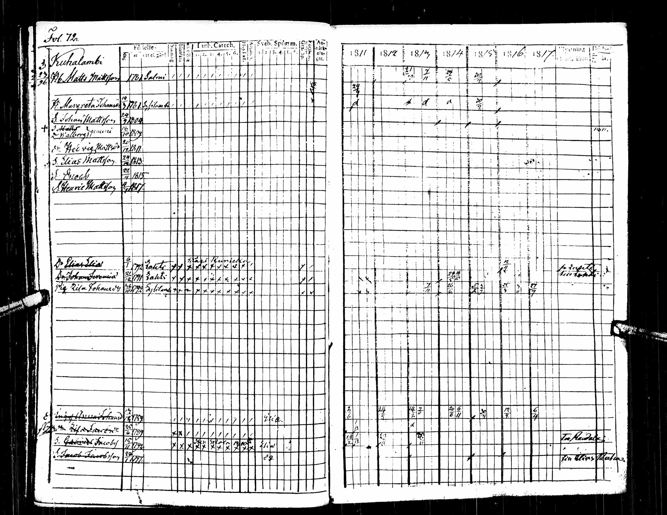 [ ../kirjat/Kirkonkirjat/kuortane/rippikirja_1804-1817_uk328/kuvat/271.jpg ]