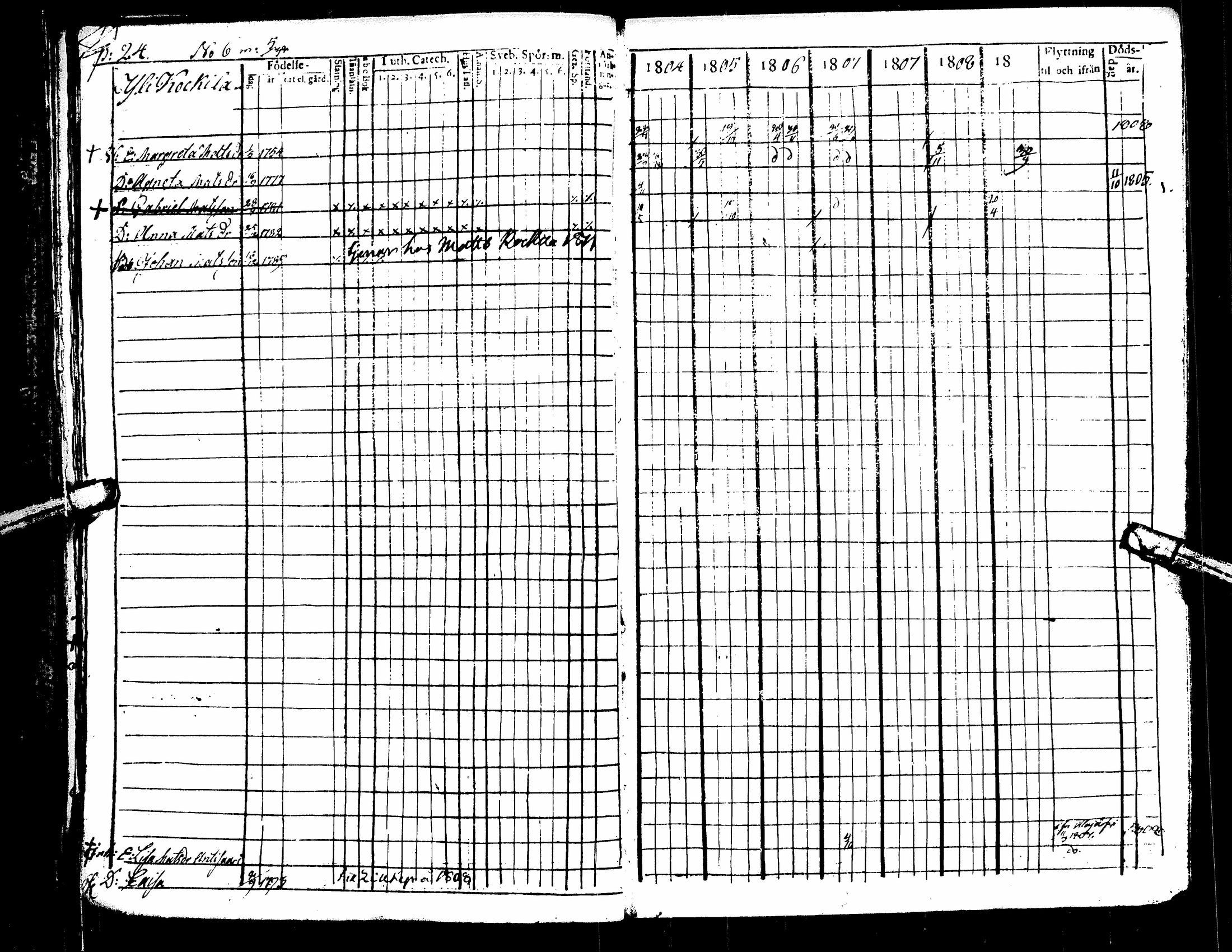 [ ../kirjat/Kirkonkirjat/kuortane/rippikirja_1804-1817_uk328/kuvat/28.jpg ]