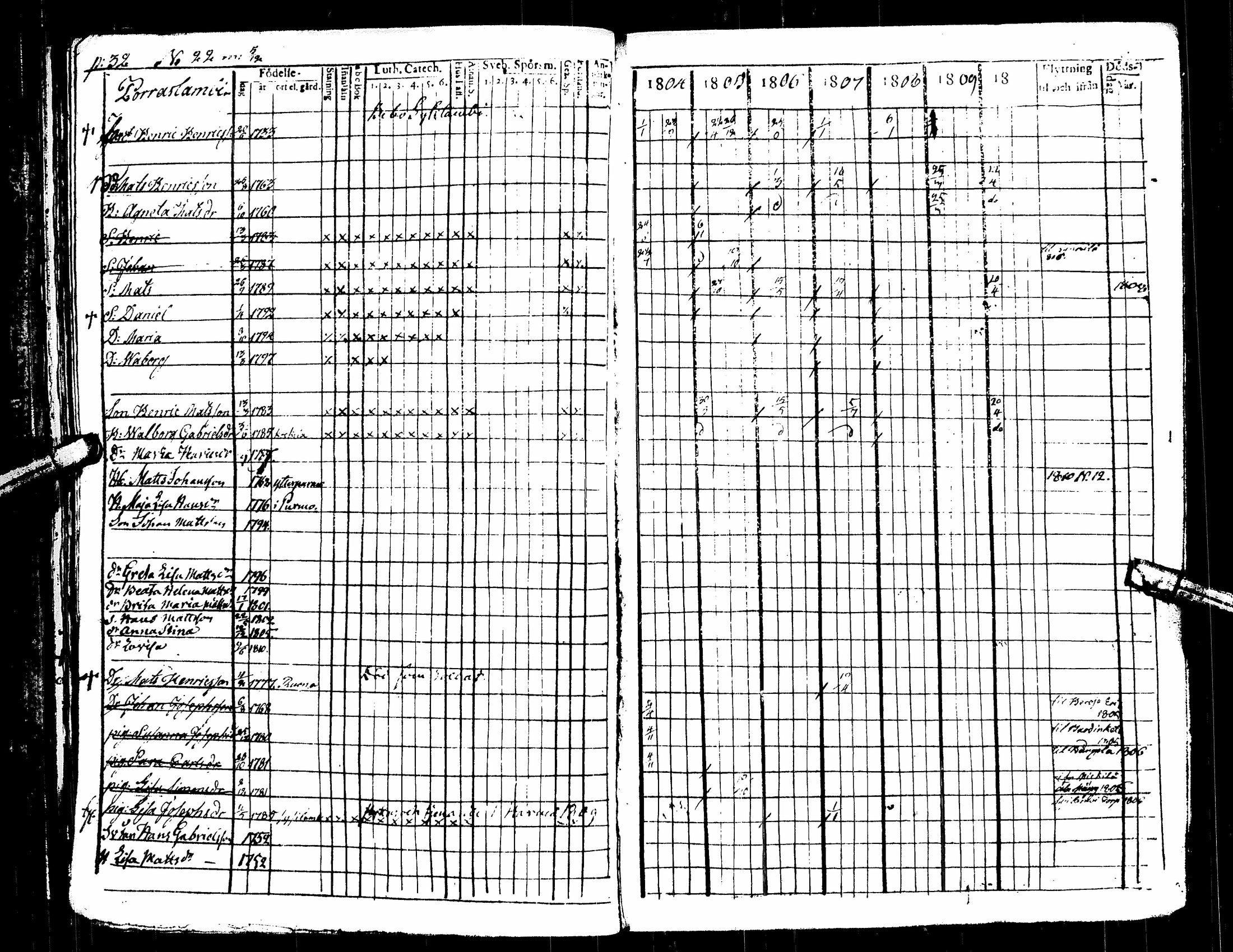 [ ../kirjat/Kirkonkirjat/kuortane/rippikirja_1804-1817_uk328/kuvat/36.jpg ]