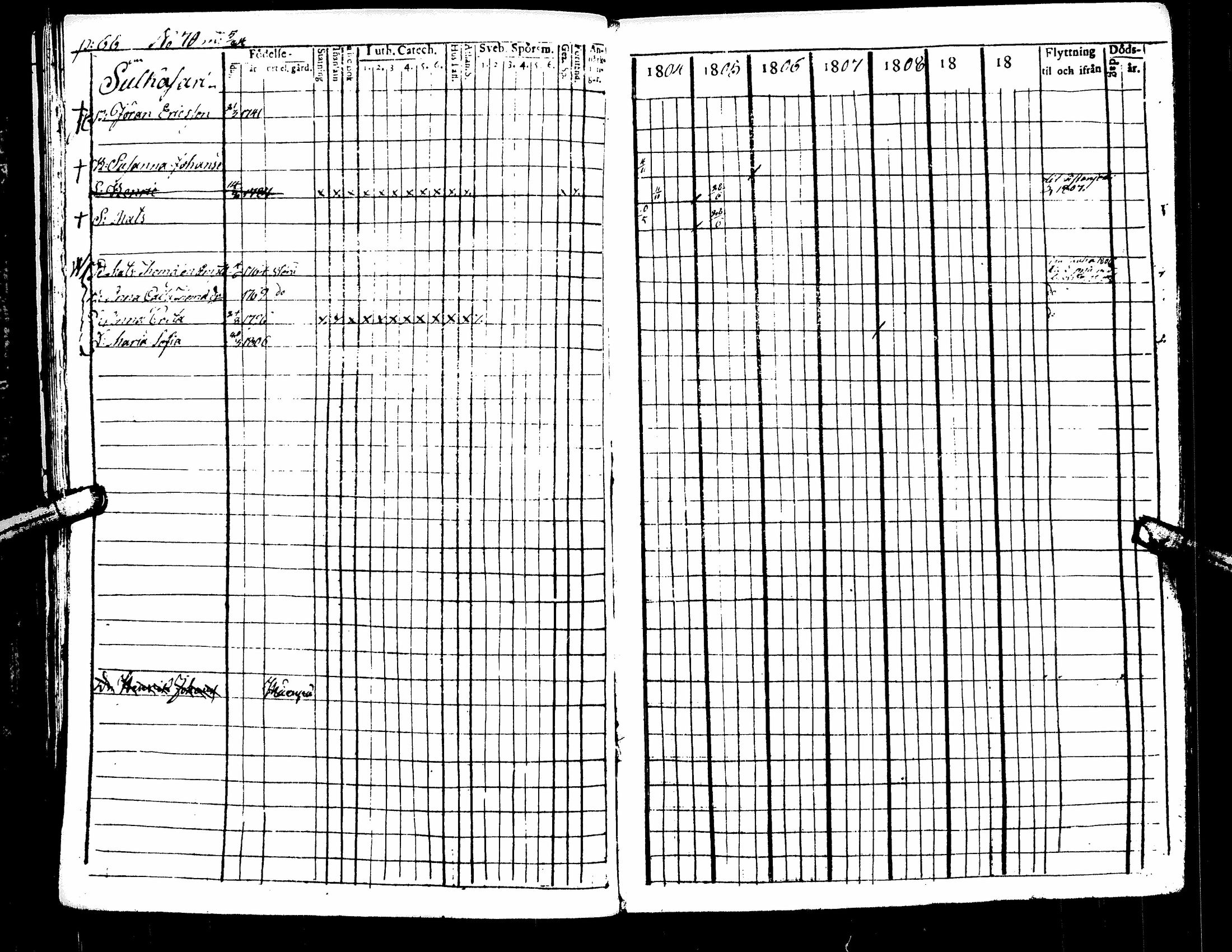 [ ../kirjat/Kirkonkirjat/kuortane/rippikirja_1804-1817_uk328/kuvat/70.jpg ]
