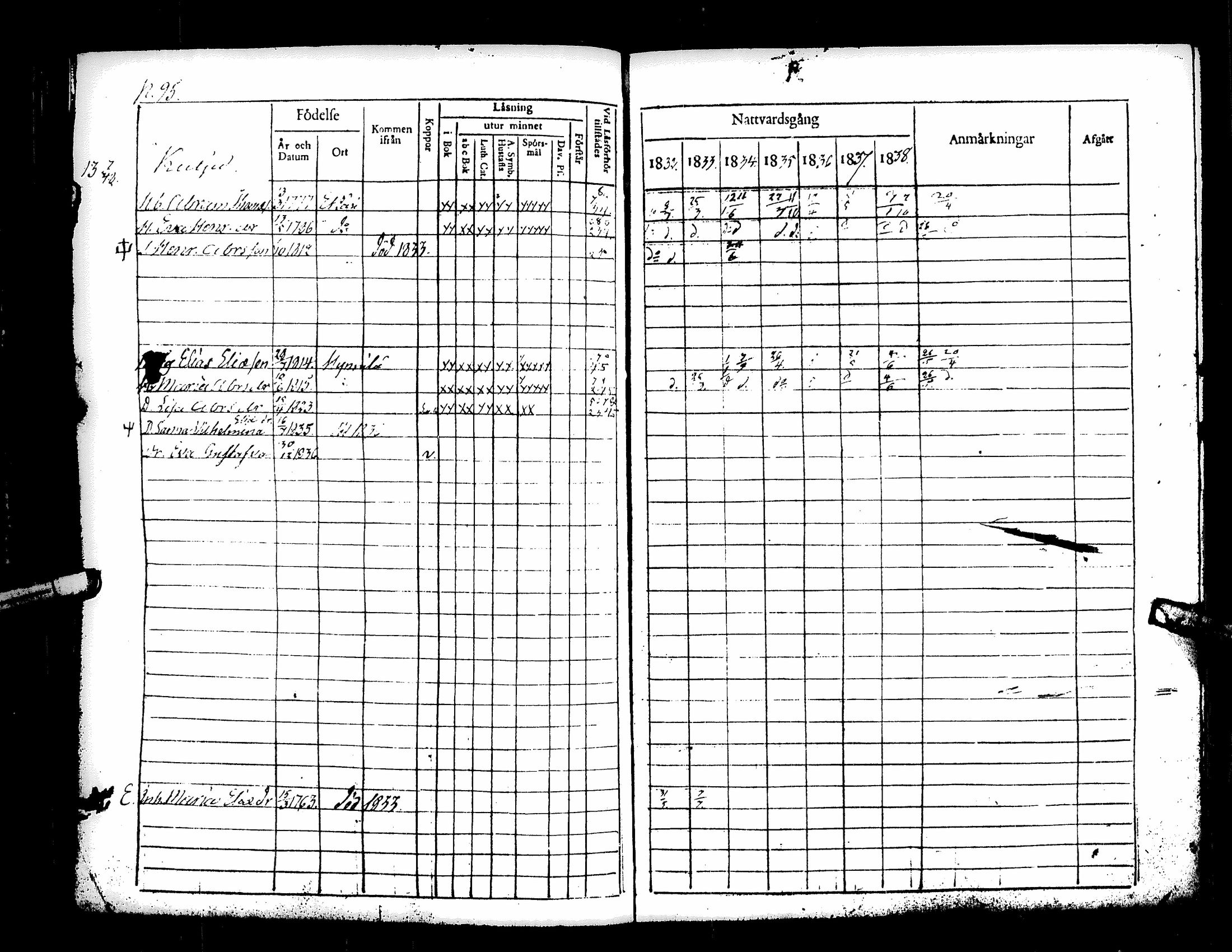 [ ../kirjat/Kirkonkirjat/kuortane/rippikirja_1832-1839_uk329/kuvat/100.jpg ]